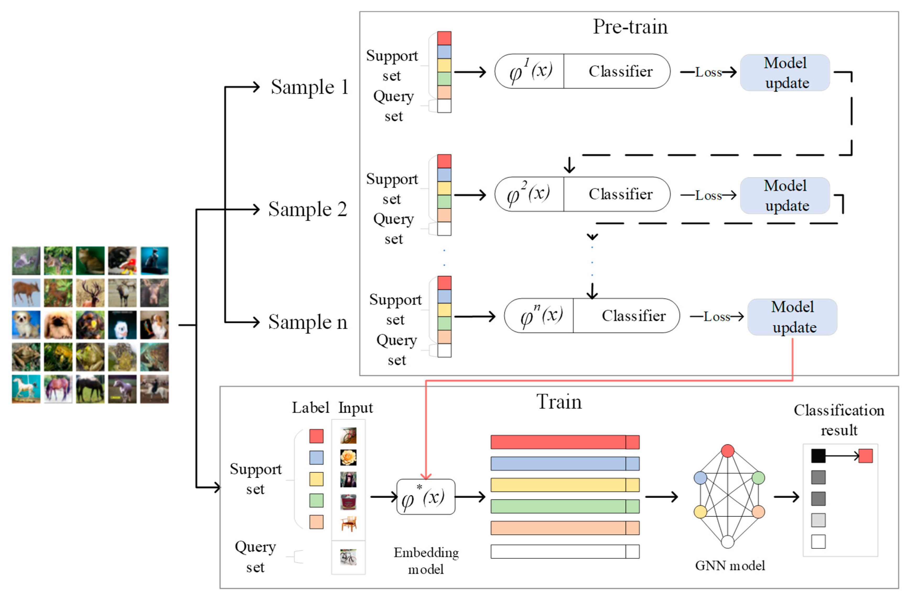 Sensors 22 07640 g002