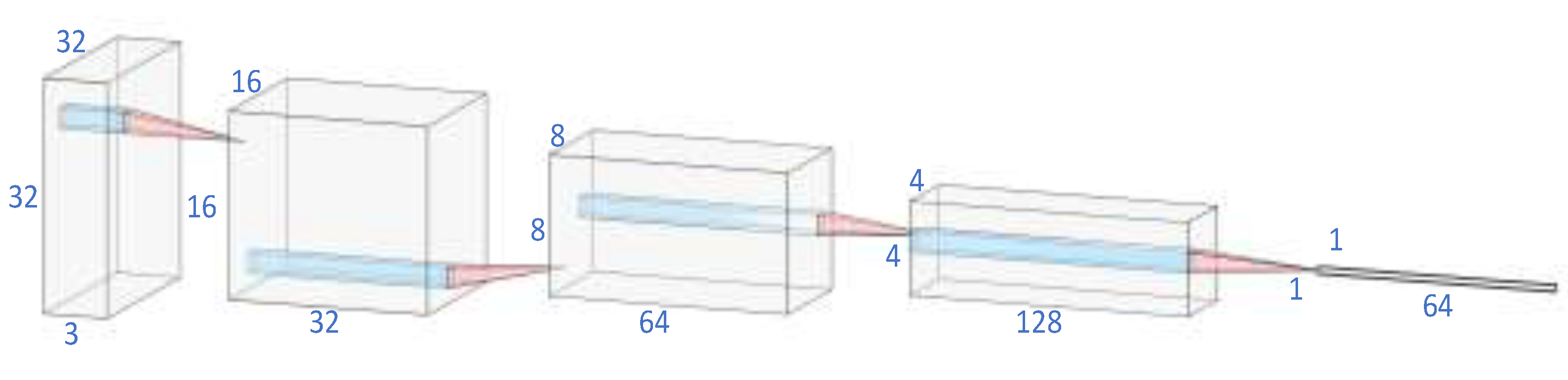 Sensors 22 07640 g003