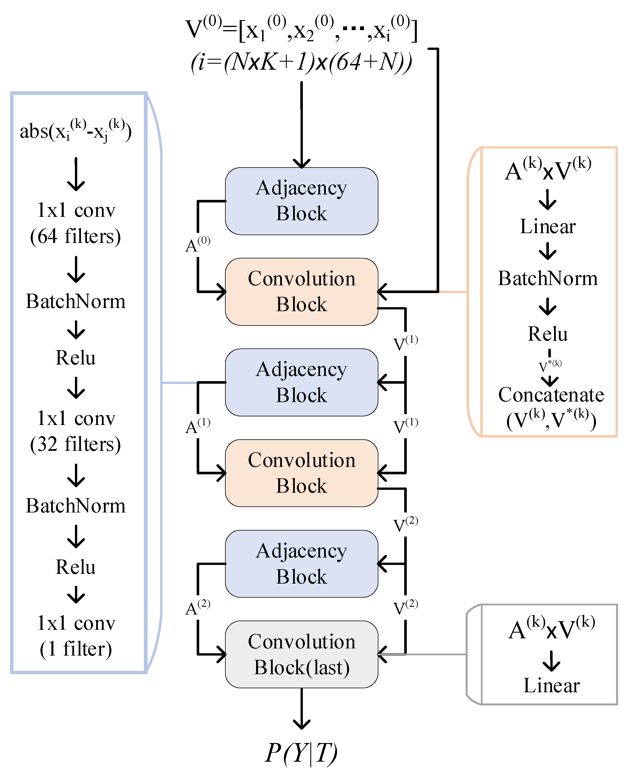 Sensors 22 07640 g005