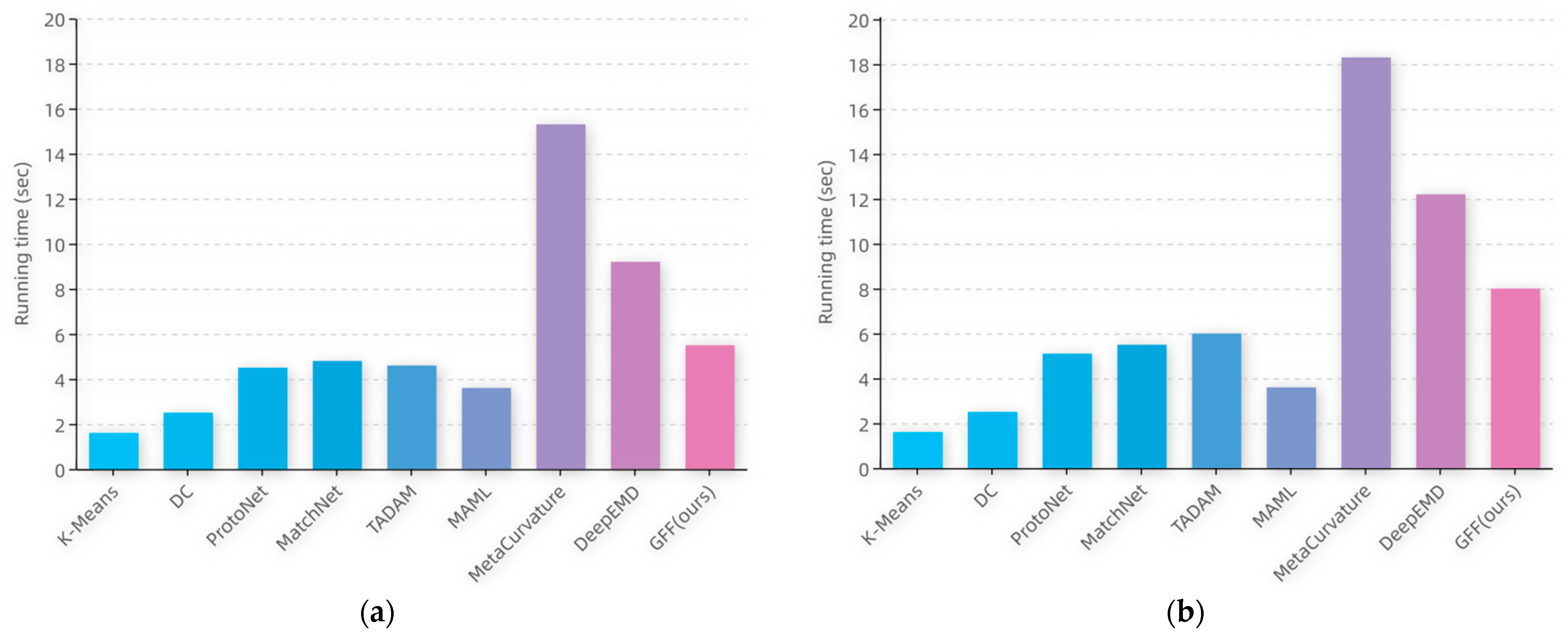 Sensors 22 07640 g008