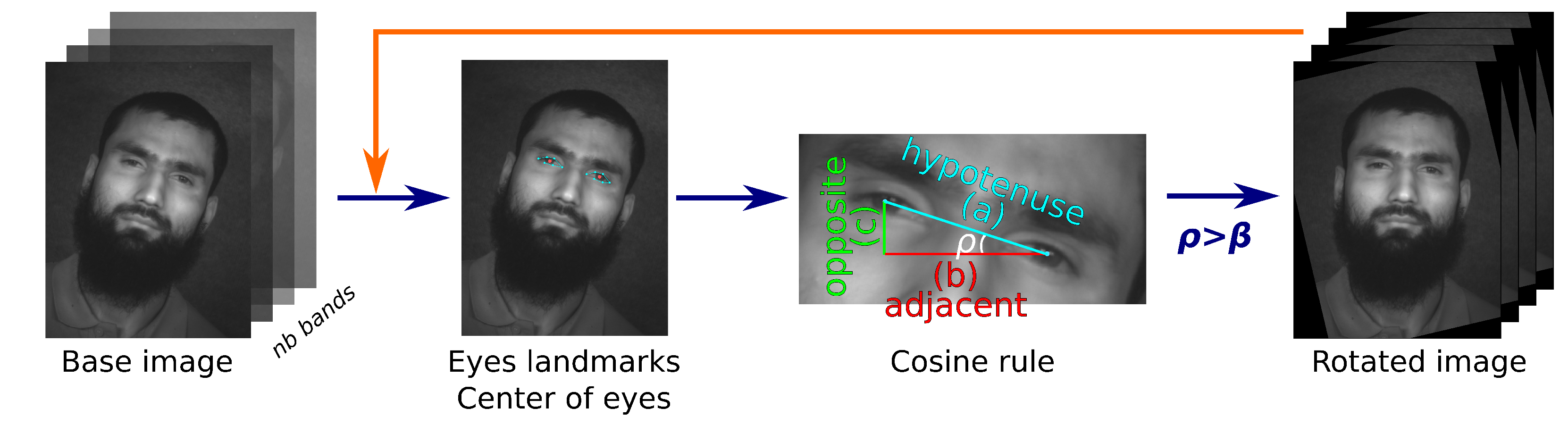Sensors 22 07641 g002