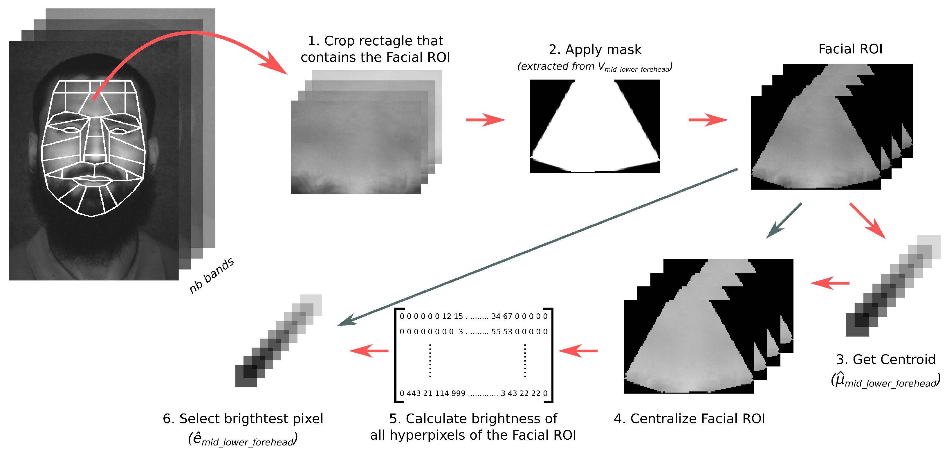 Sensors 22 07641 g005