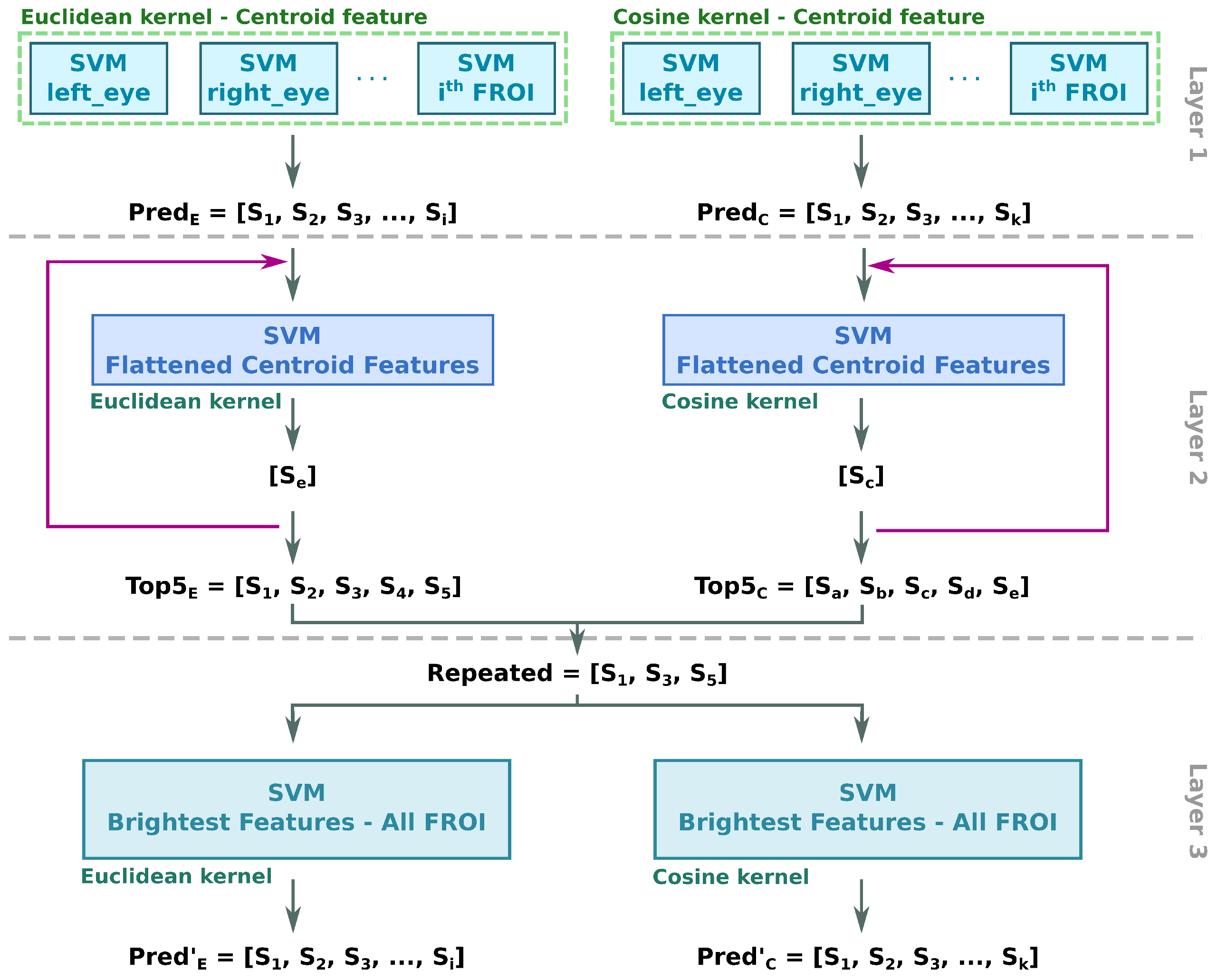 Sensors 22 07641 g006