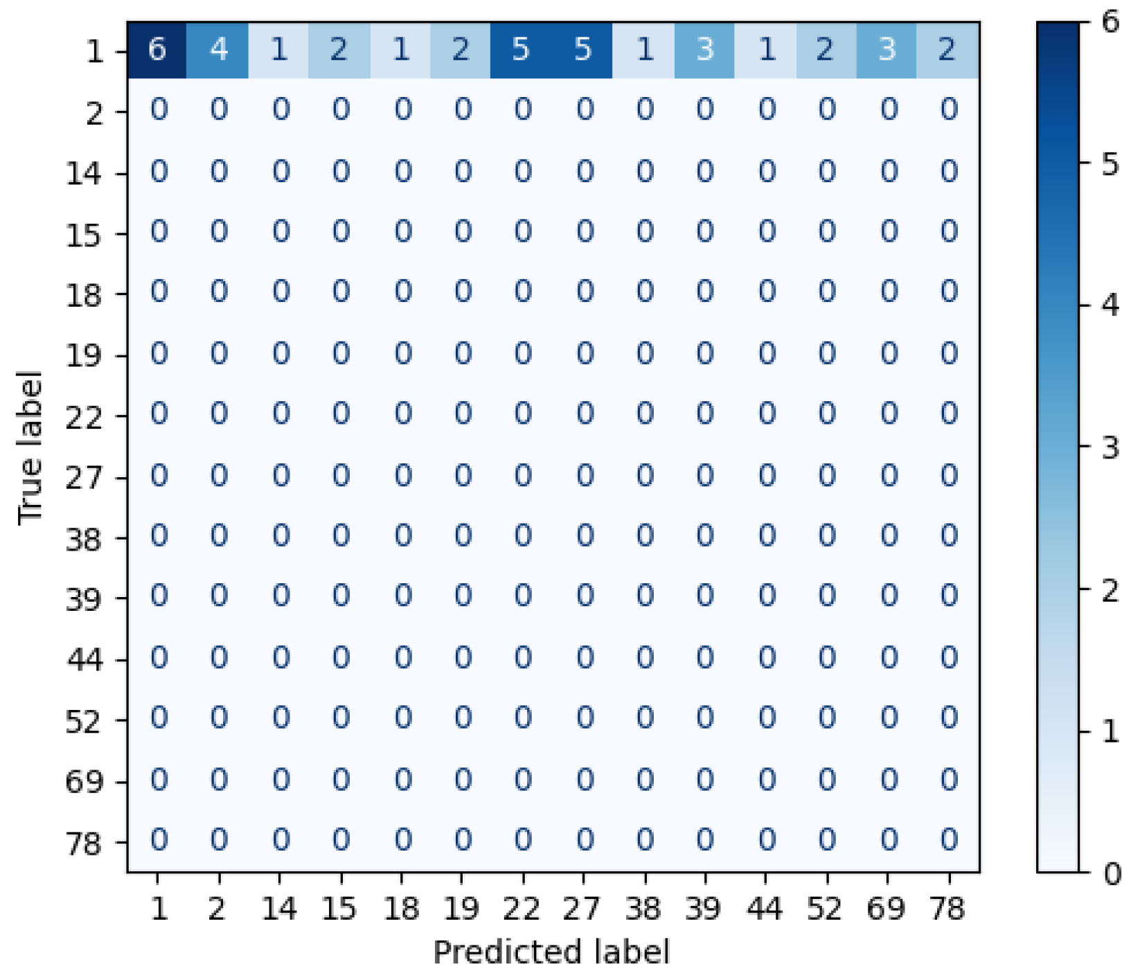 Sensors 22 07641 g008