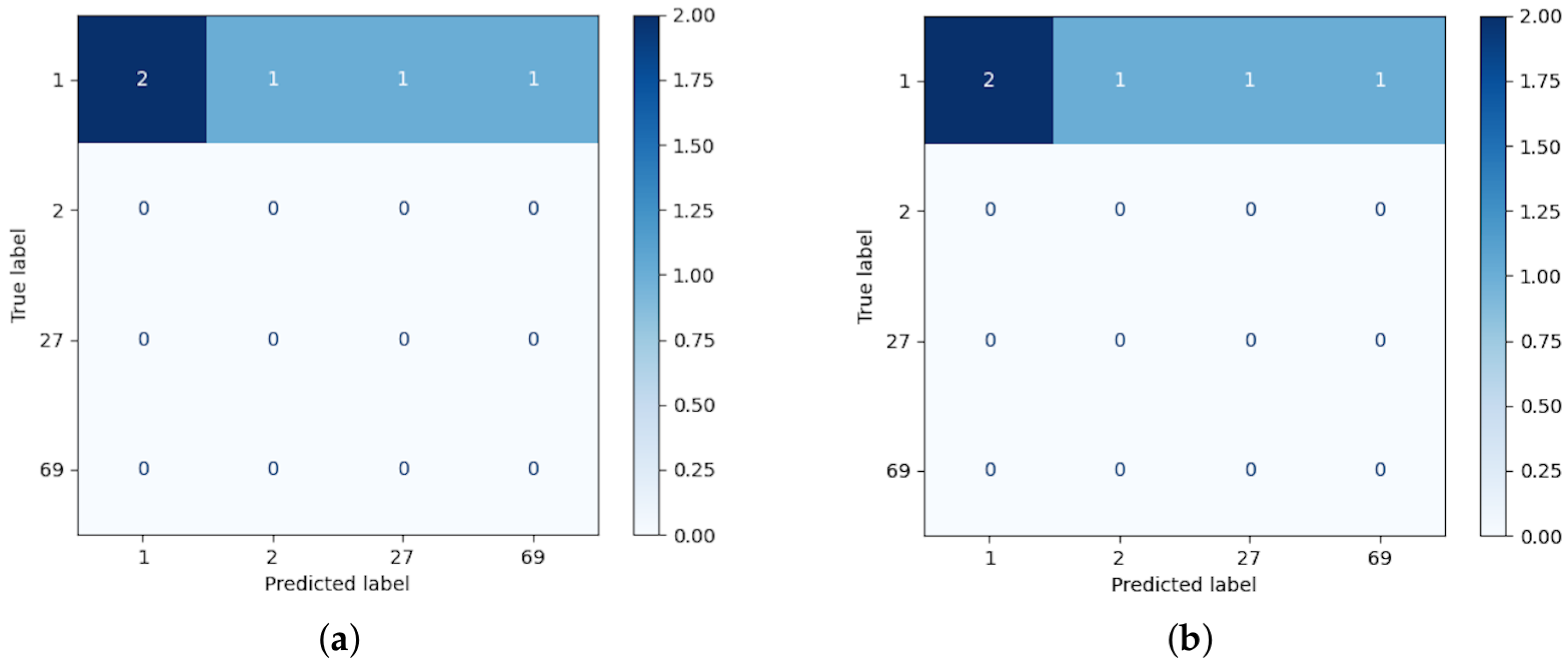 Sensors 22 07641 g009