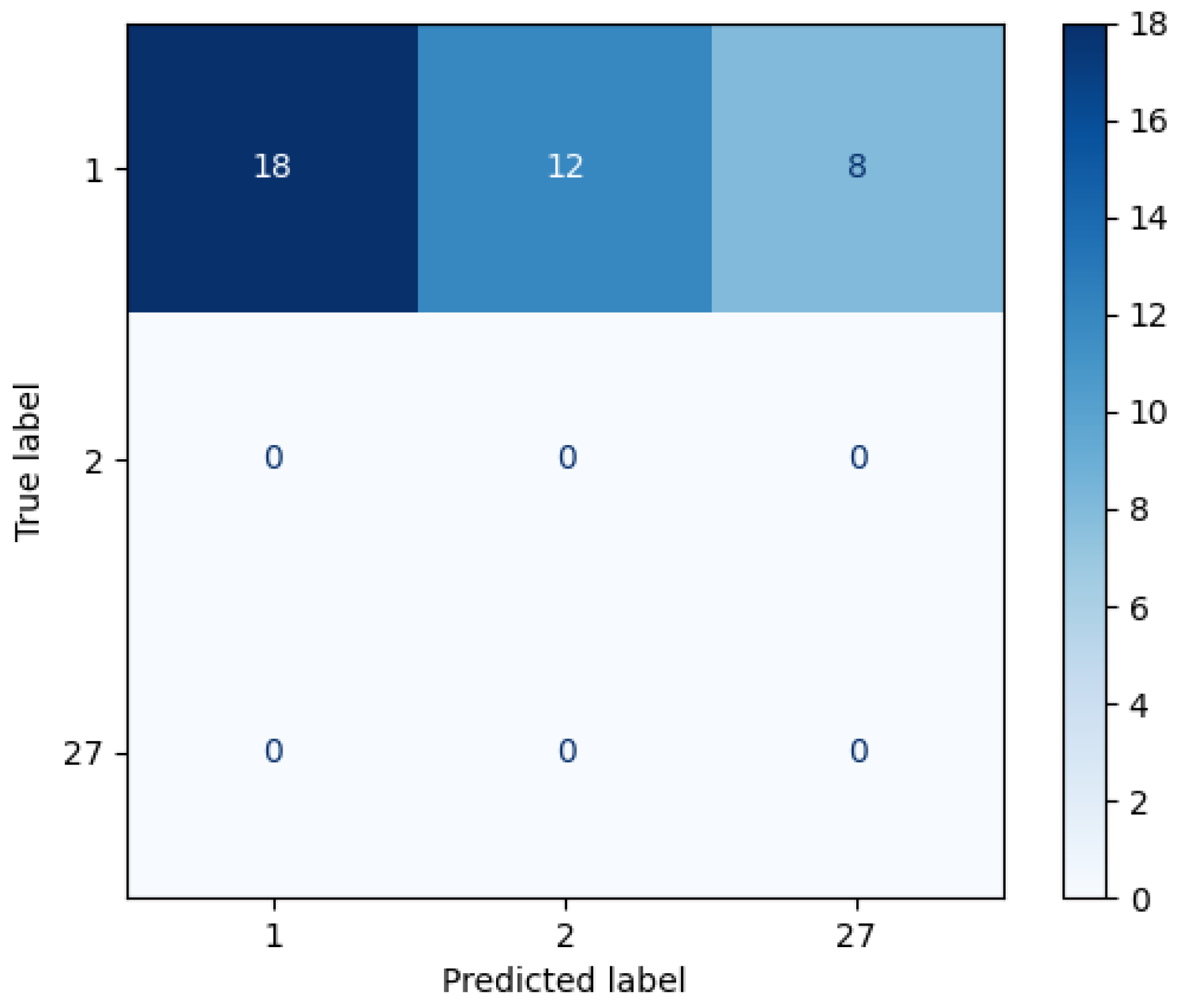 Sensors 22 07641 g010