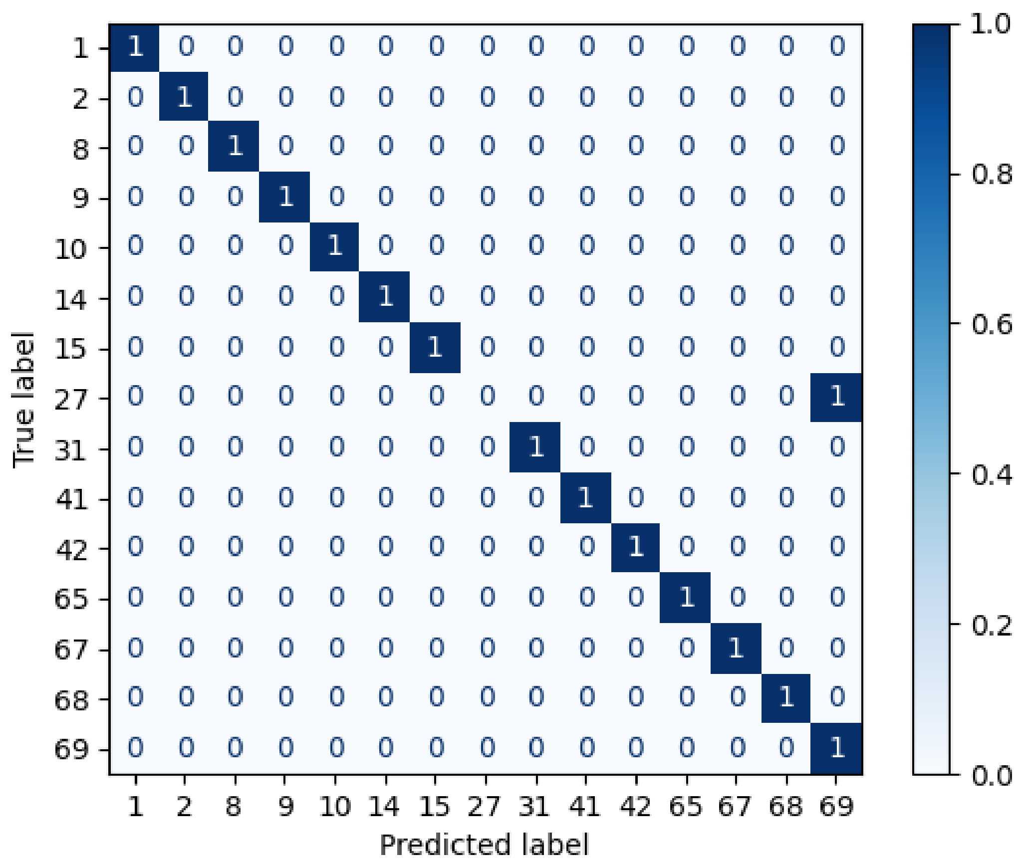 Sensors 22 07641 g011