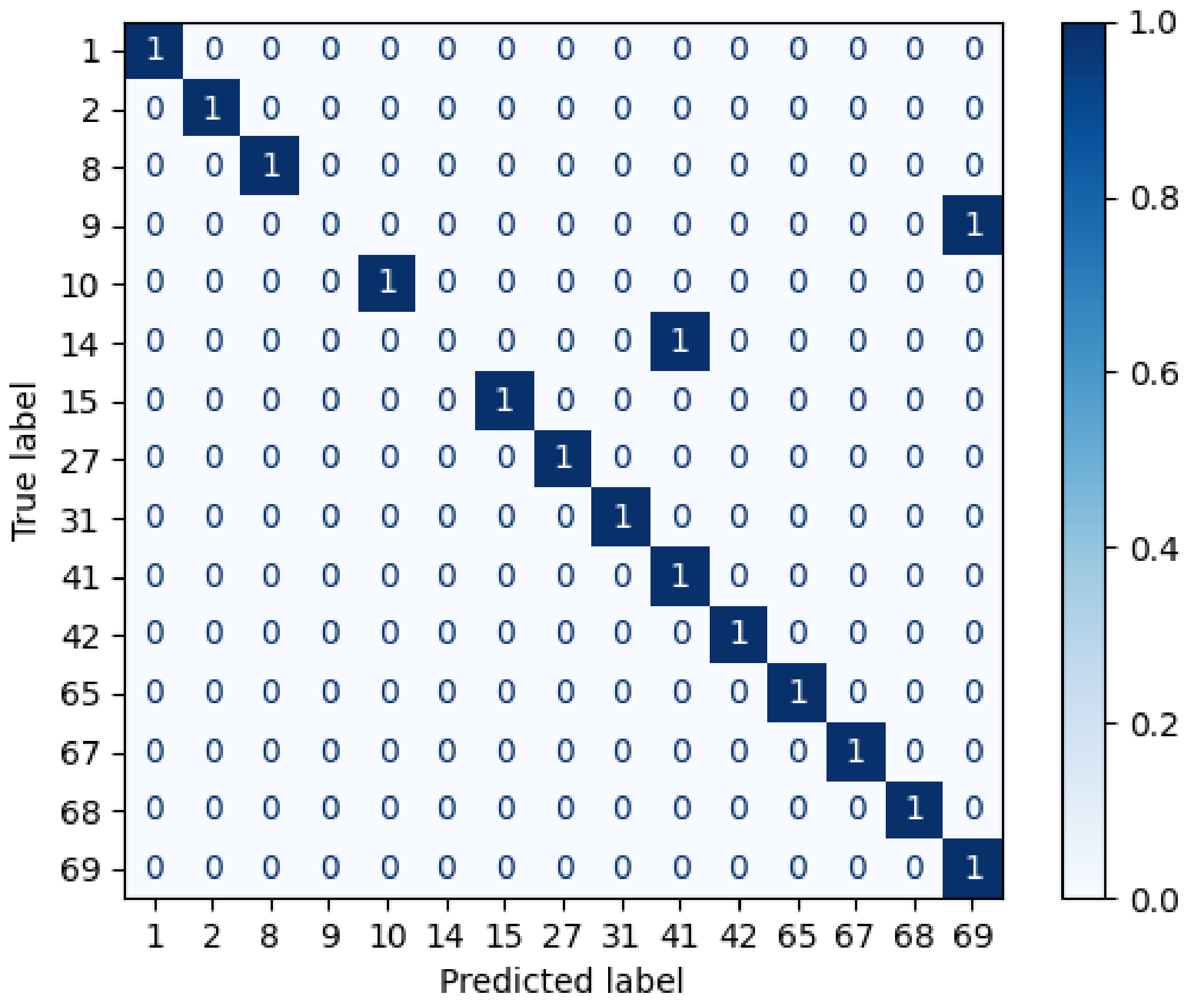 Sensors 22 07641 g012