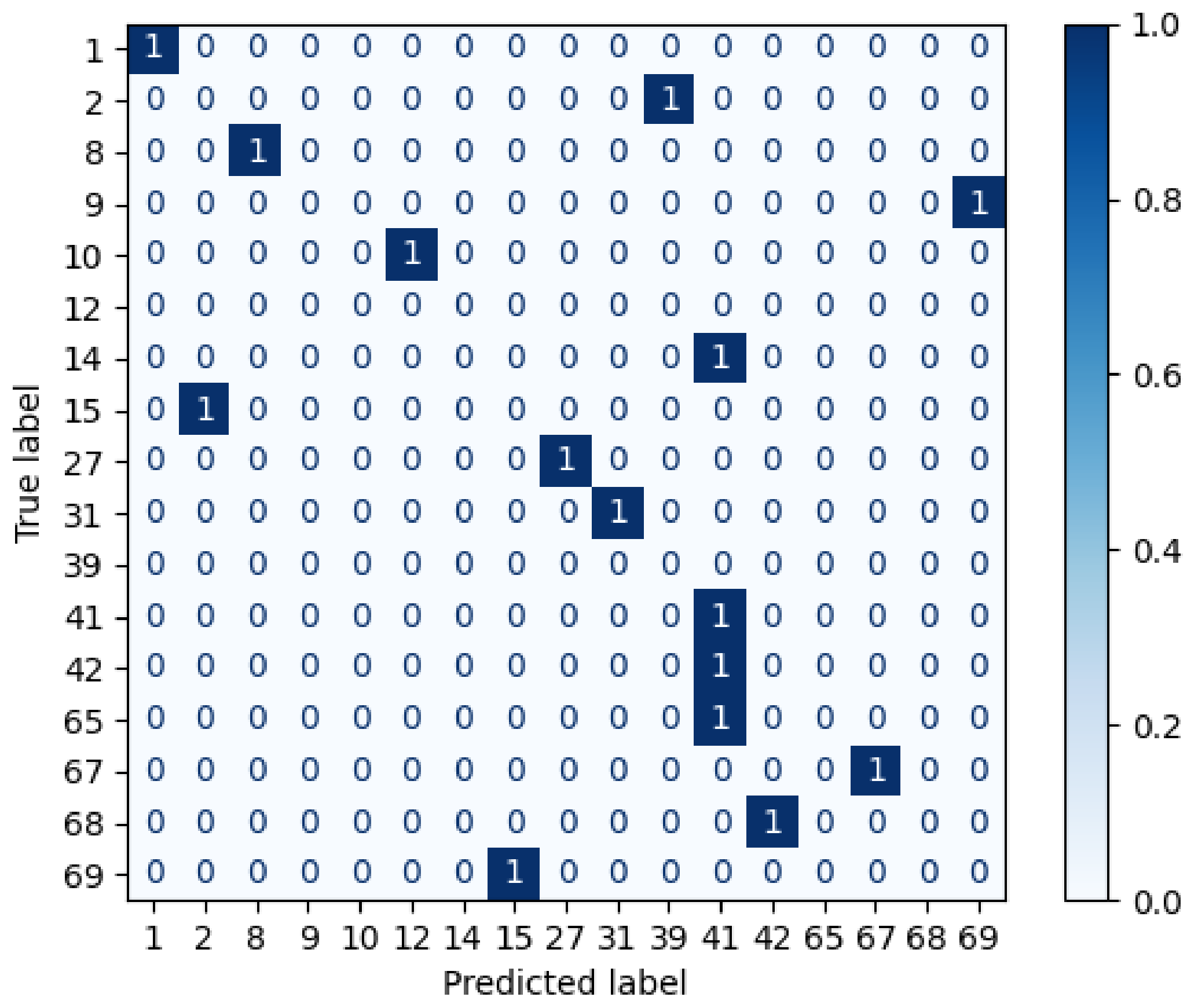 Sensors 22 07641 g013