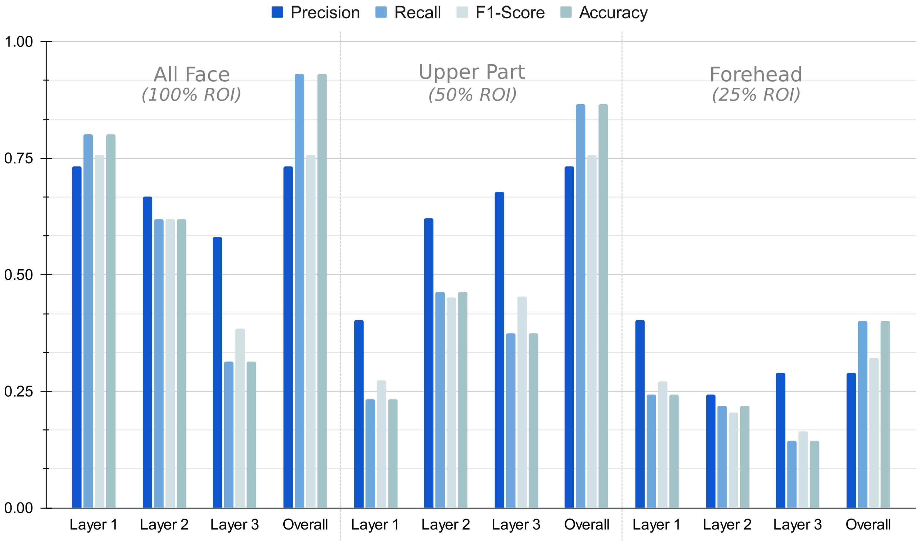 Sensors 22 07641 g014