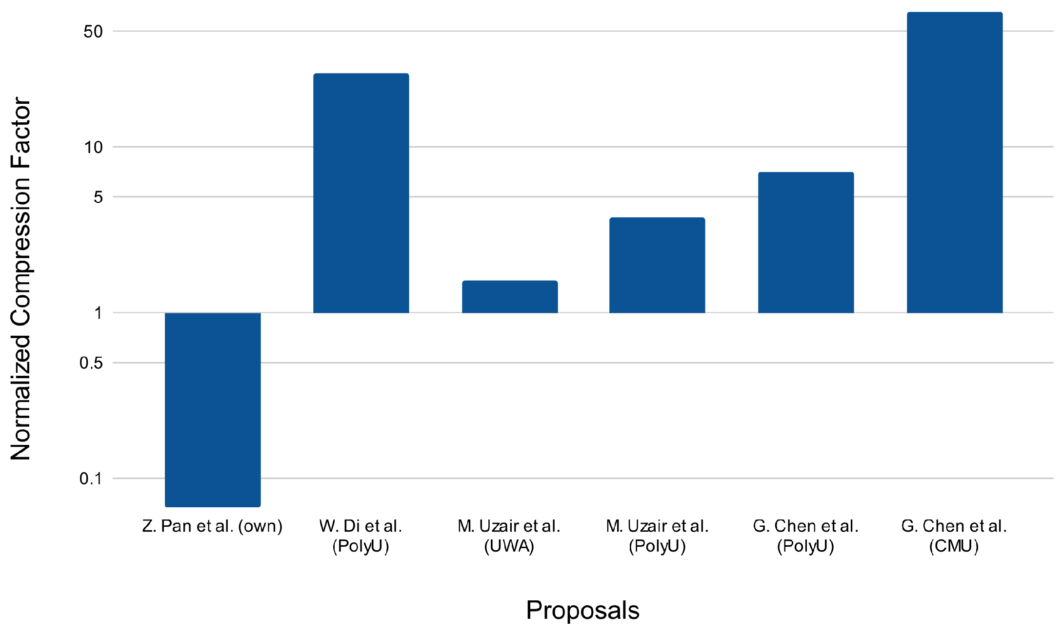 Sensors 22 07641 g015