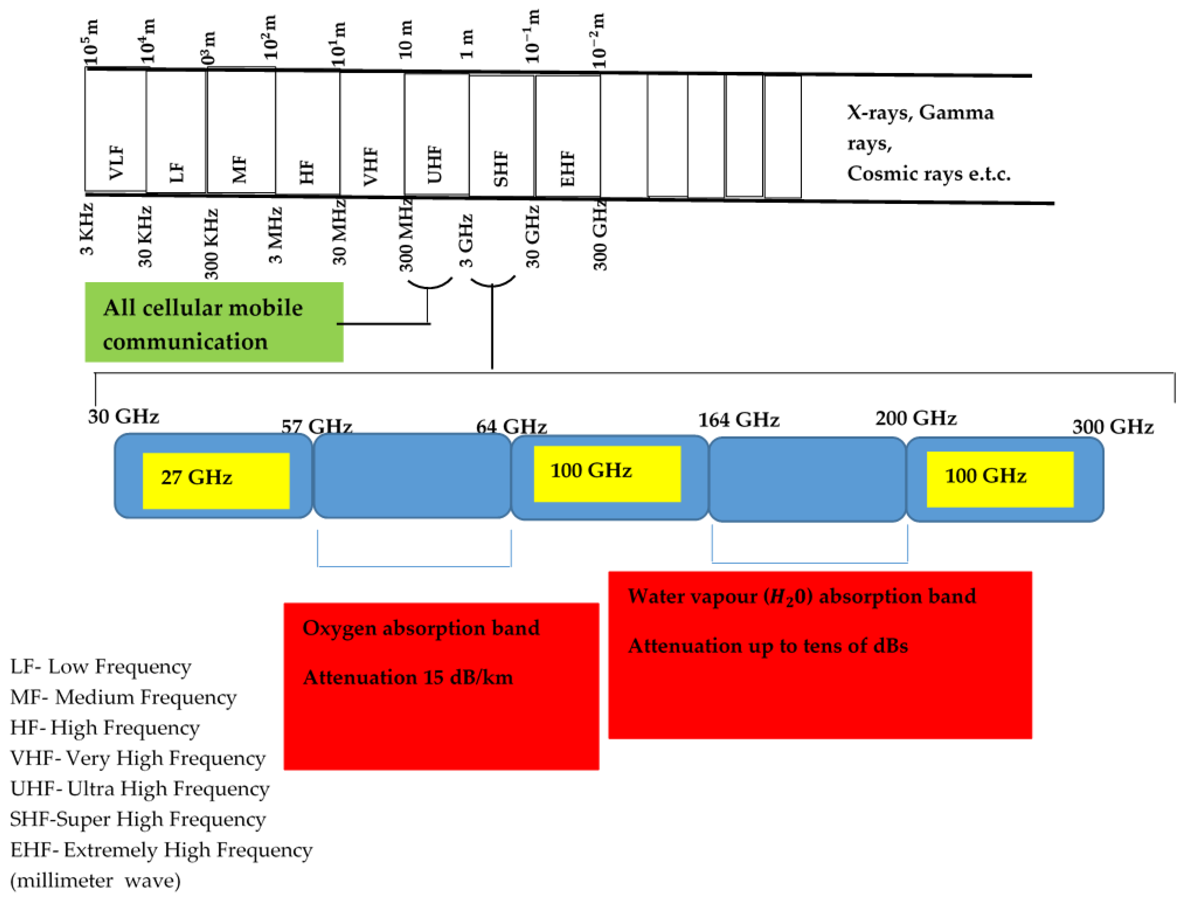 Sensors 22 07642 g001 Sensors 22 07642 g001