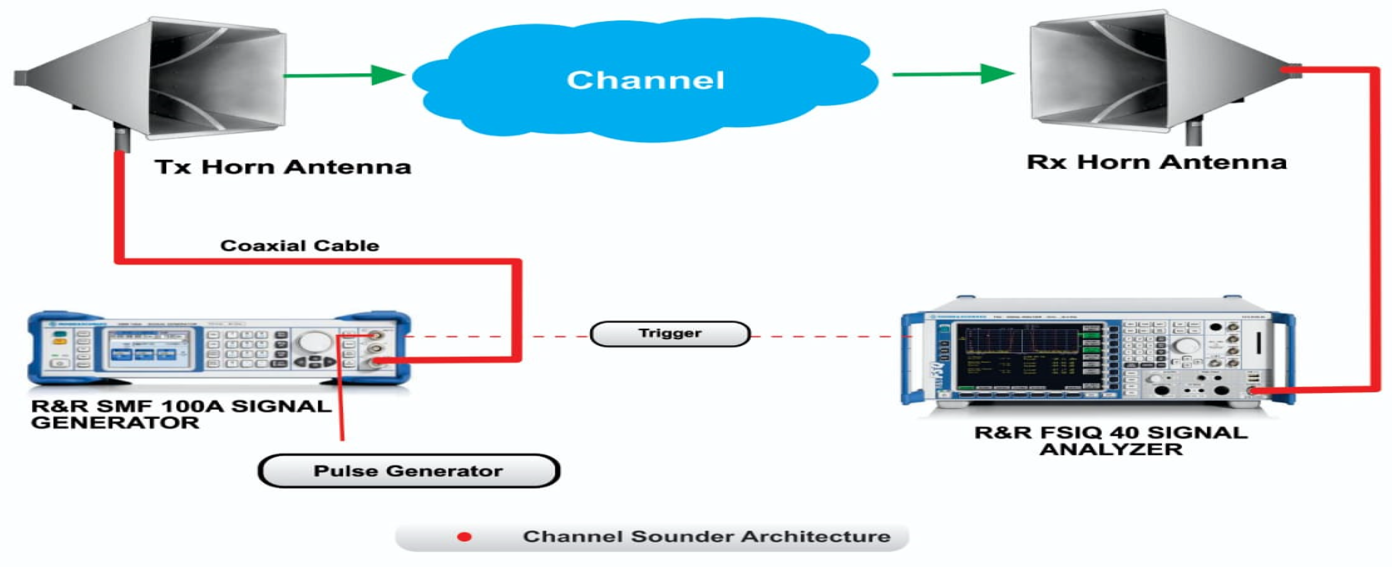 Sensors 22 07642 g002 Sensors 22 07642 g002