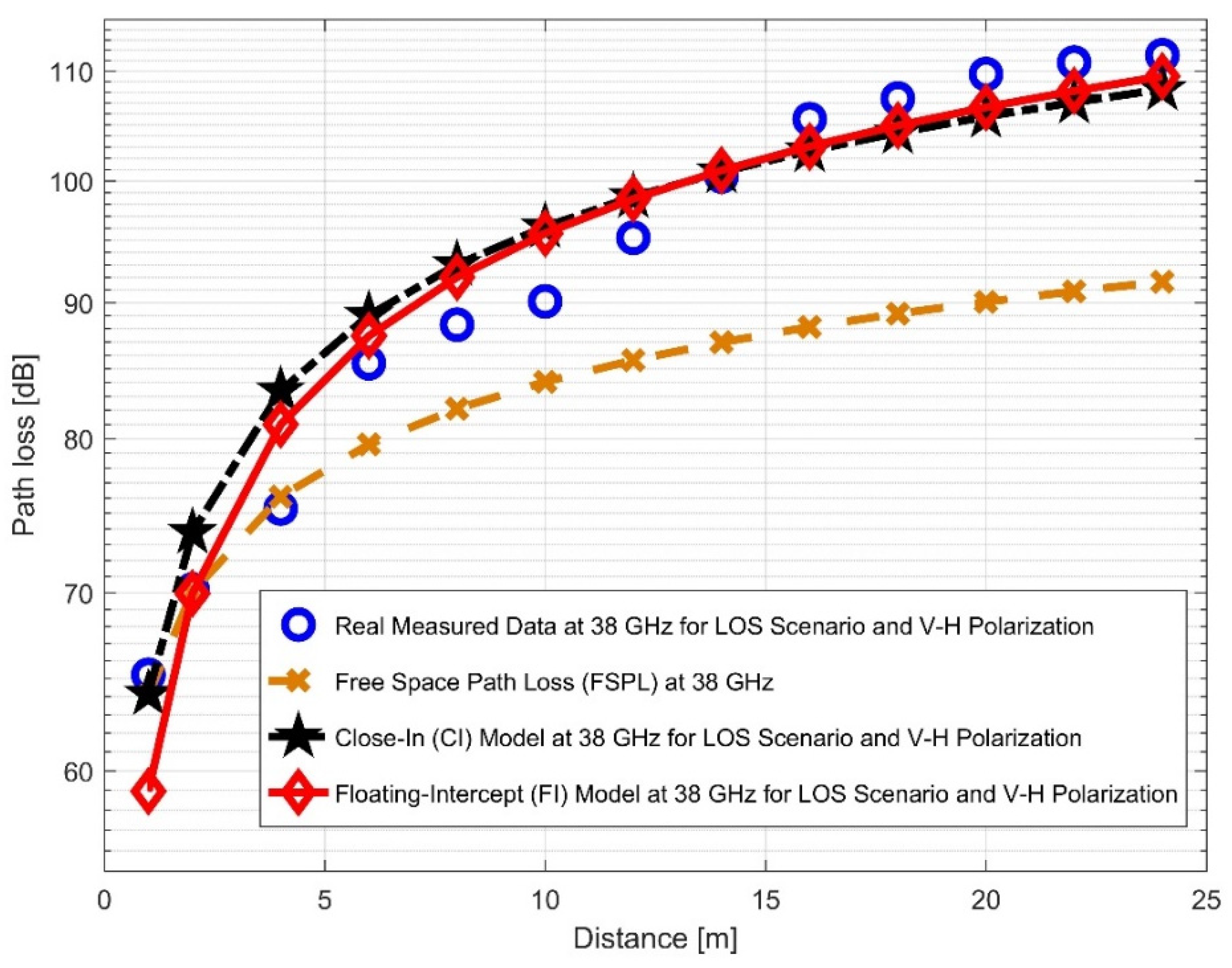 Sensors 22 07642 g011 Sensors 22 07642 g011