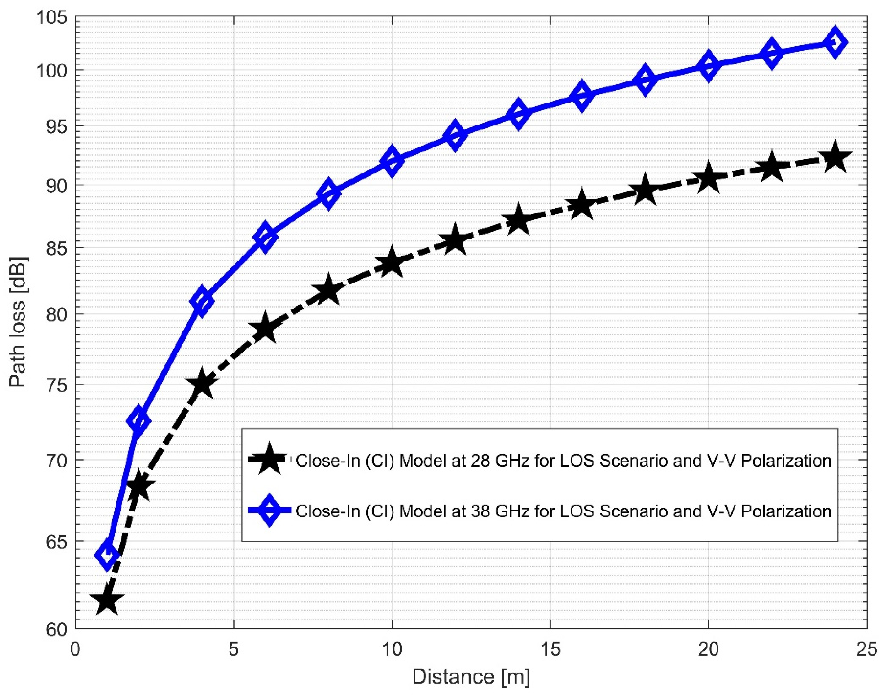 Sensors 22 07642 g012 Sensors 22 07642 g012