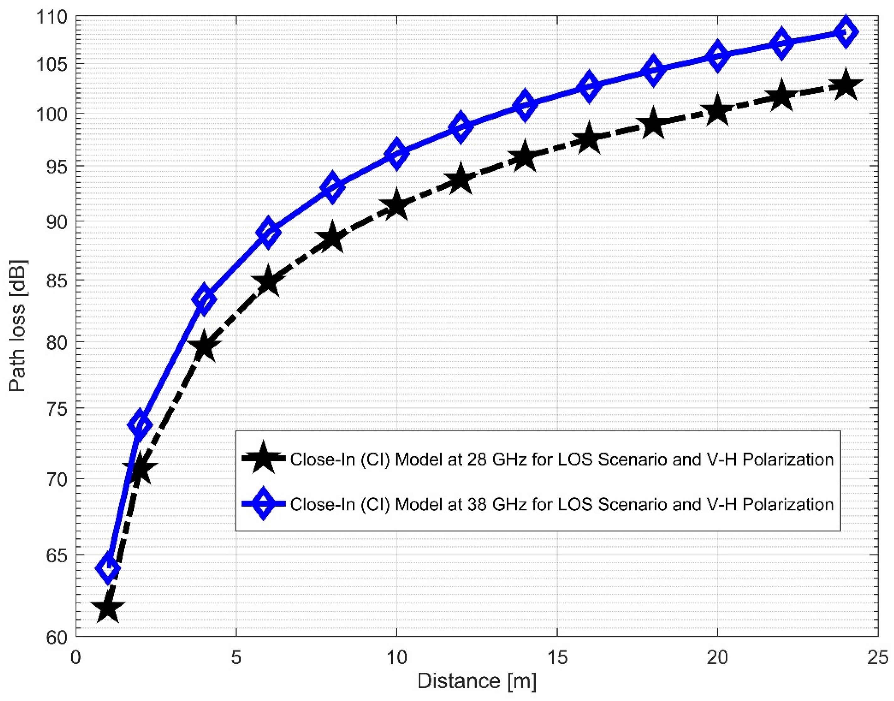 Sensors 22 07642 g013 Sensors 22 07642 g013