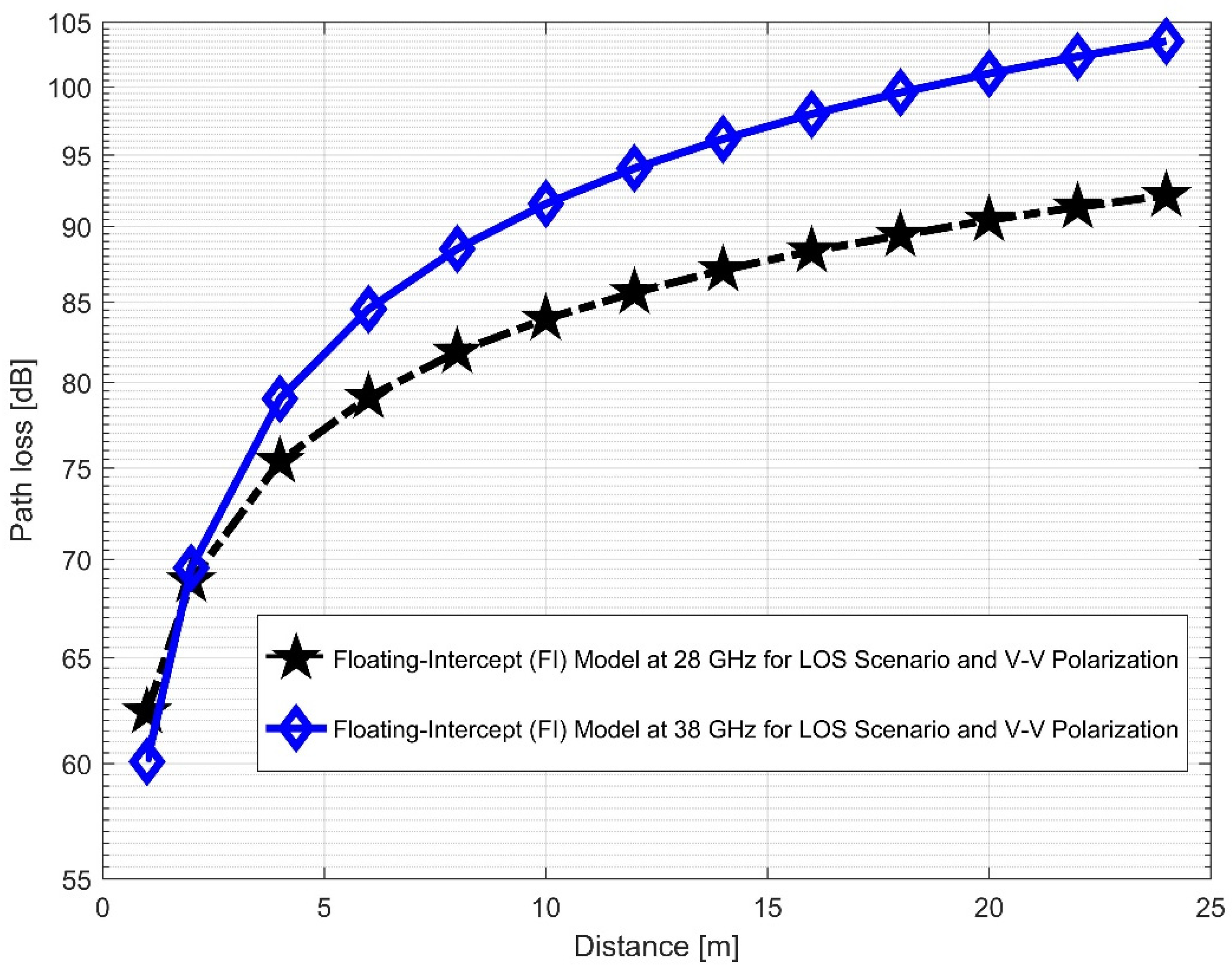 Sensors 22 07642 g014 Sensors 22 07642 g014