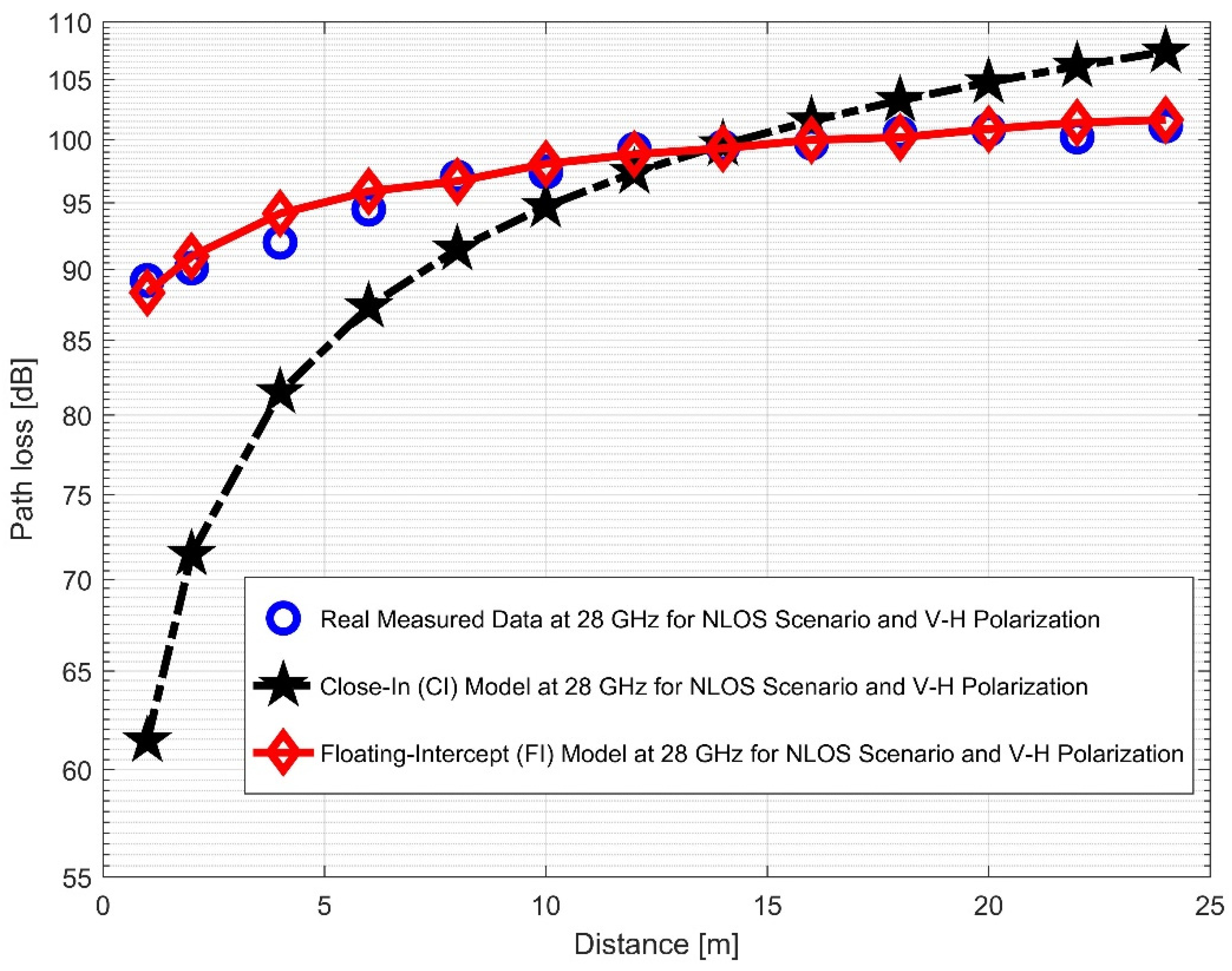 Sensors 22 07642 g017 Sensors 22 07642 g017