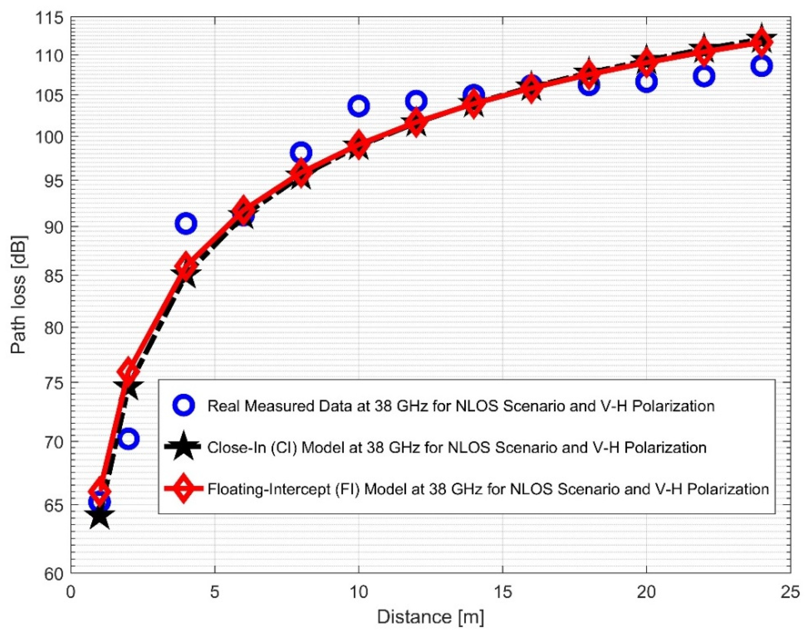 Sensors 22 07642 g019 Sensors 22 07642 g019