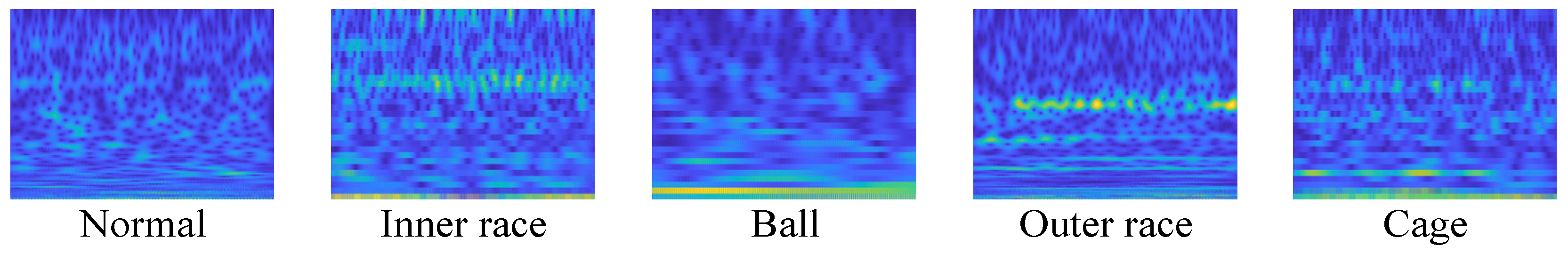 Sensors 22 07644 g006 Sensors 22 07644 g006