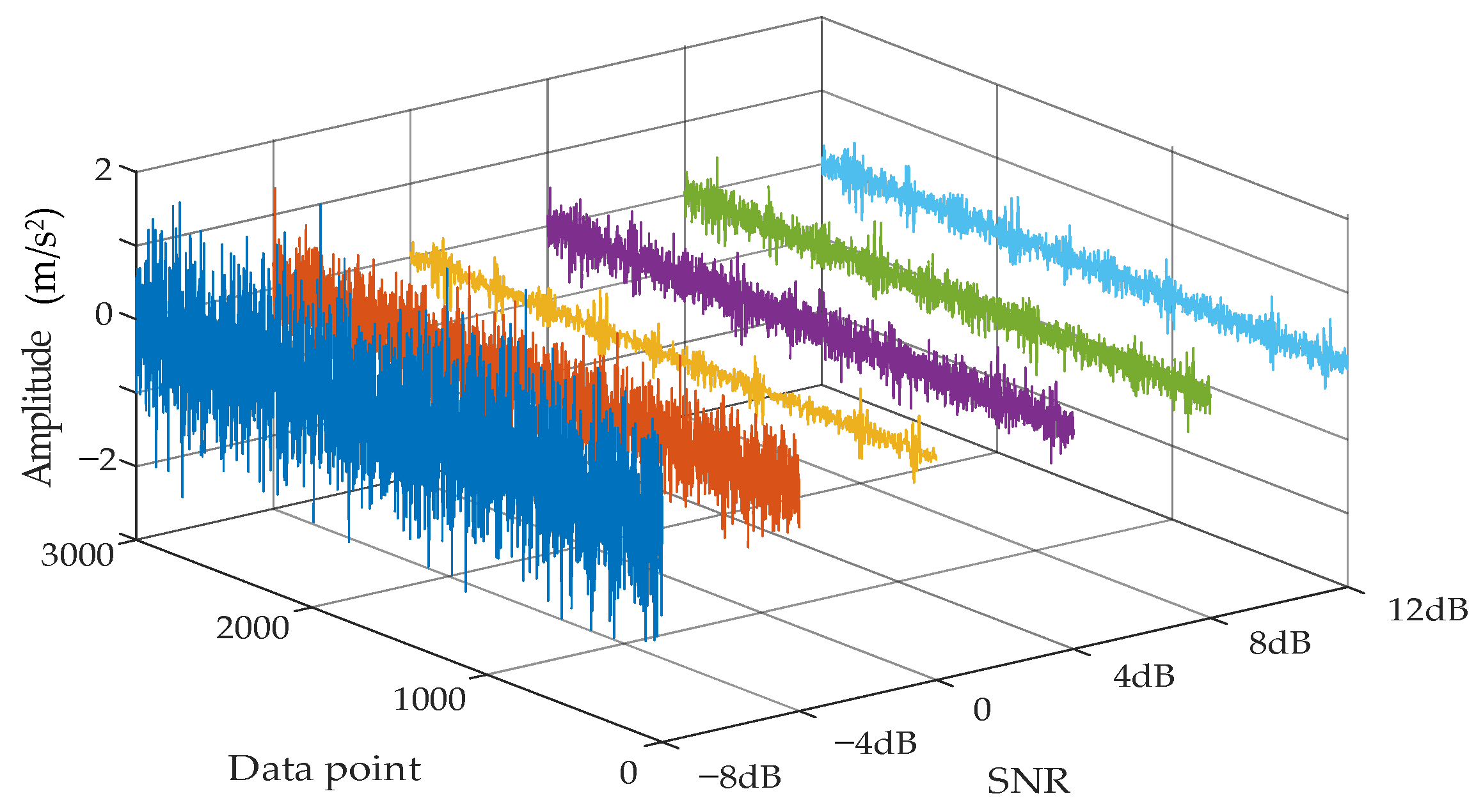 Sensors 22 07644 g007 Sensors 22 07644 g007
