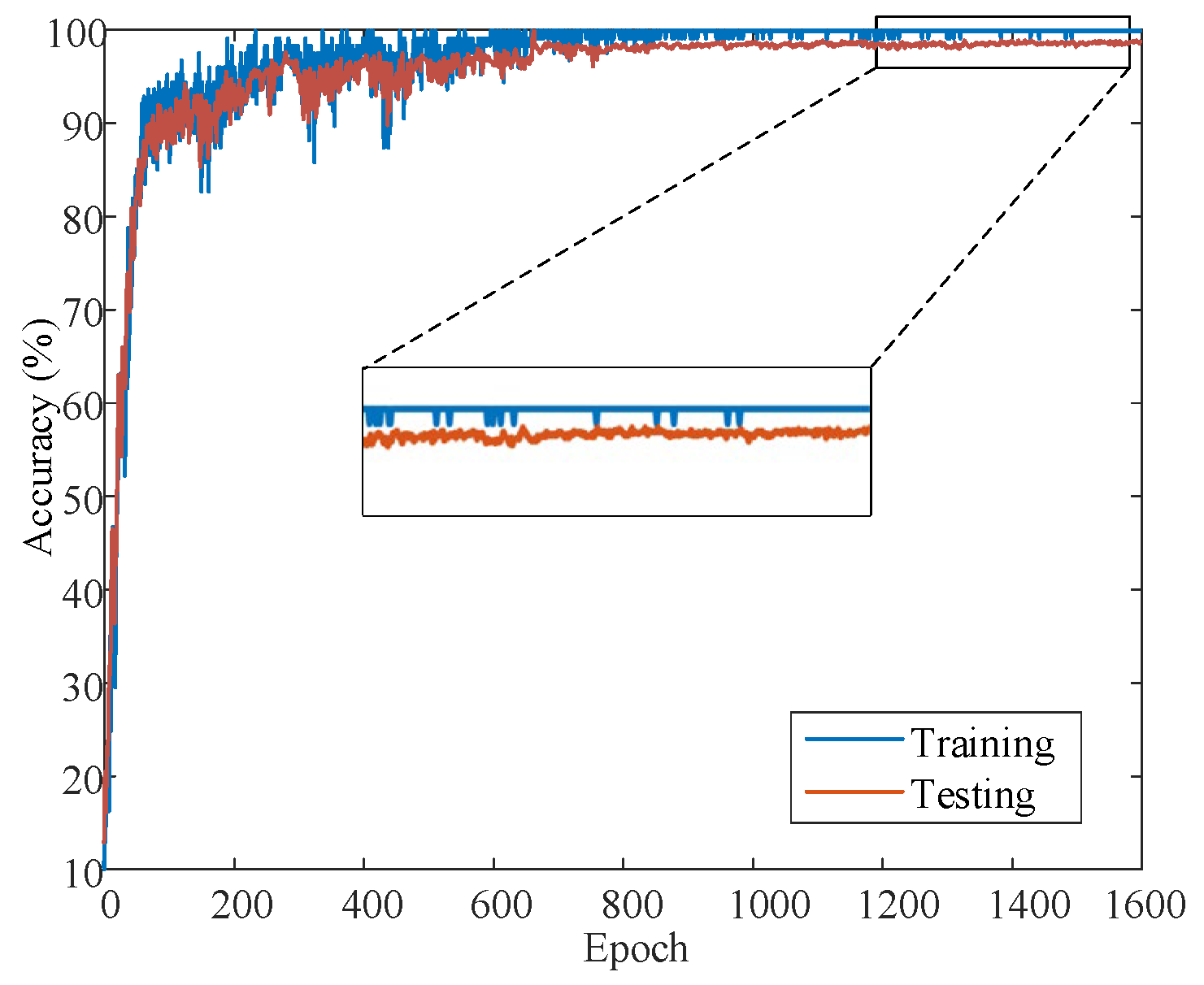 Sensors 22 07644 g009 Sensors 22 07644 g009
