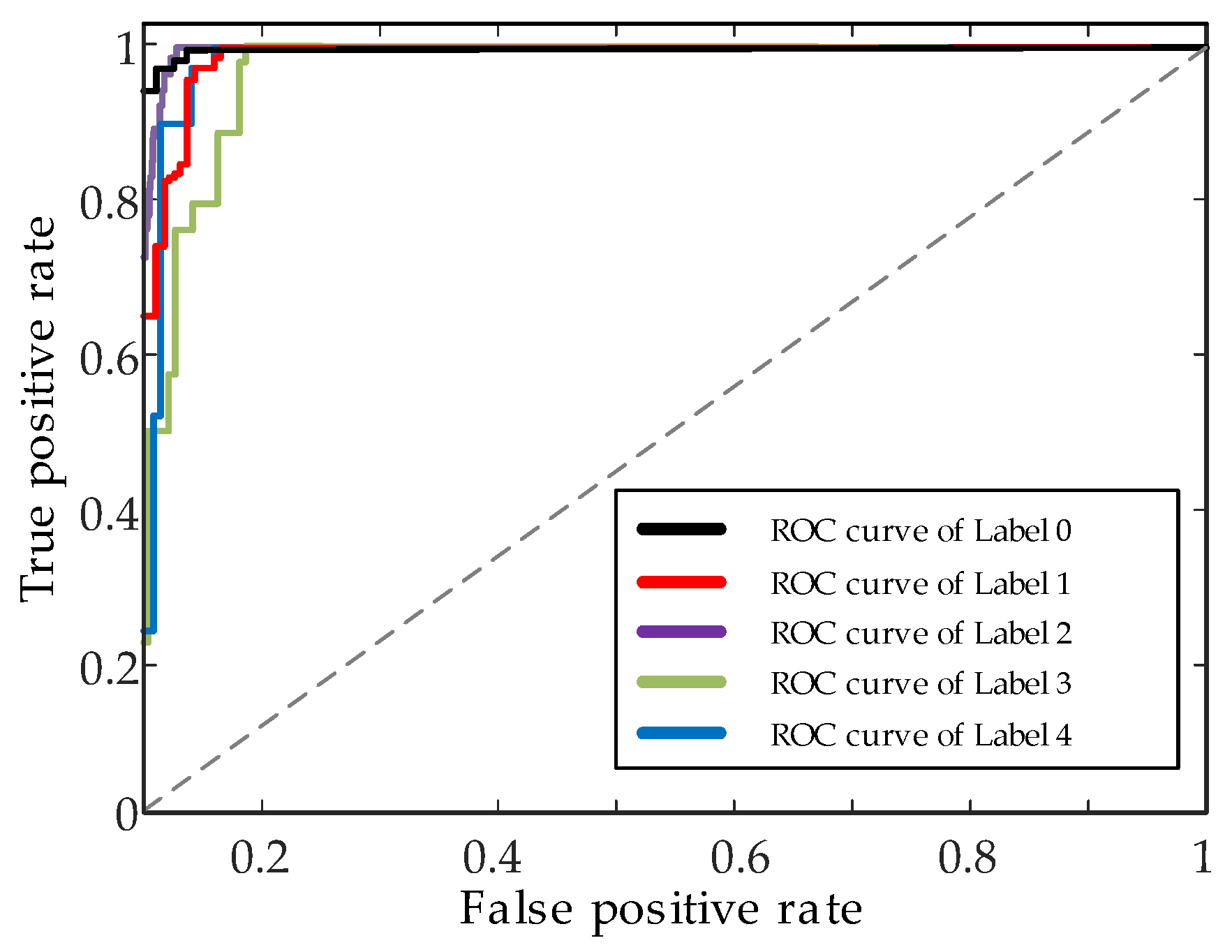 Sensors 22 07644 g011 Sensors 22 07644 g011