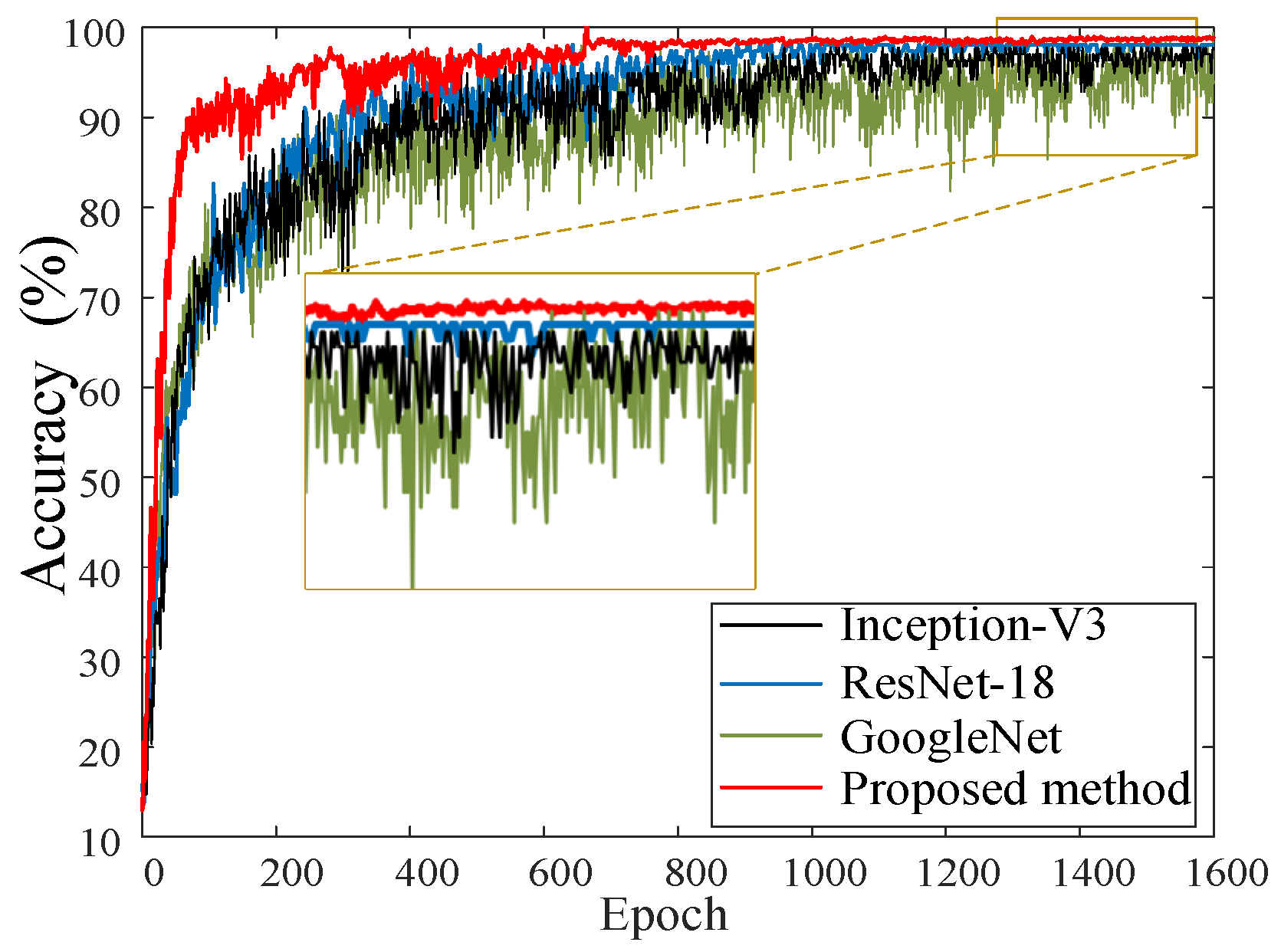 Sensors 22 07644 g014 Sensors 22 07644 g014