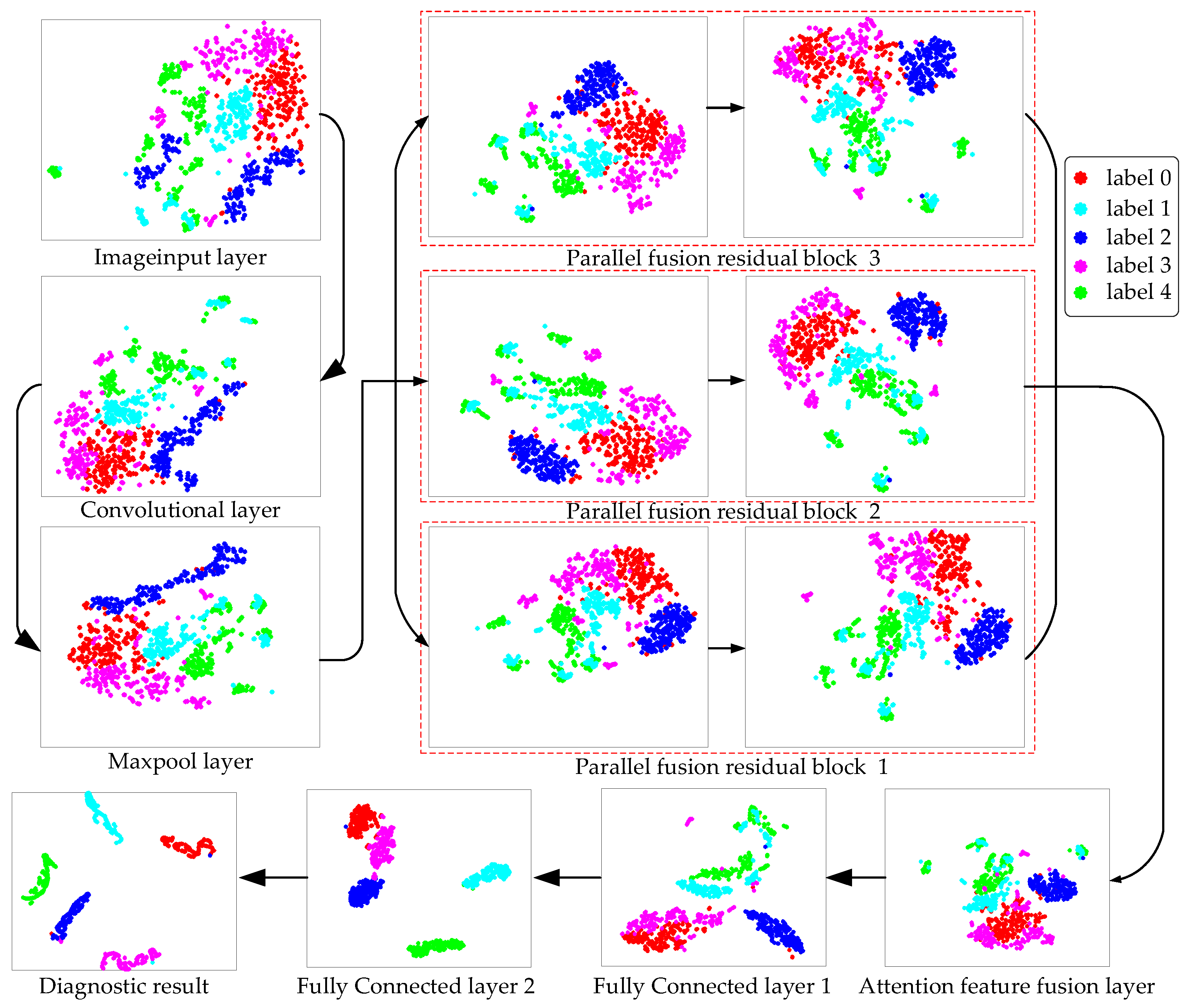 Sensors 22 07644 g018 Sensors 22 07644 g018