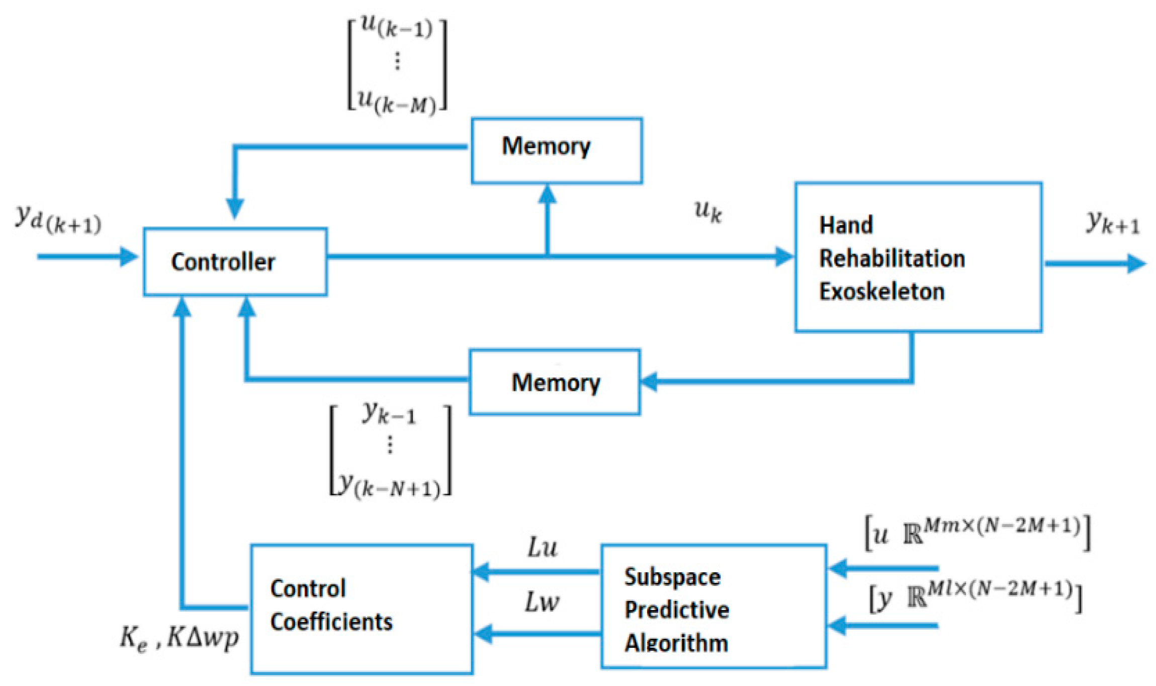 Sensors 22 07645 g002 Sensors 22 07645 g002
