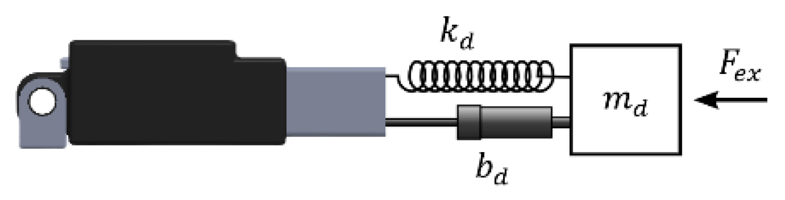 Sensors 22 07645 g004 Sensors 22 07645 g004