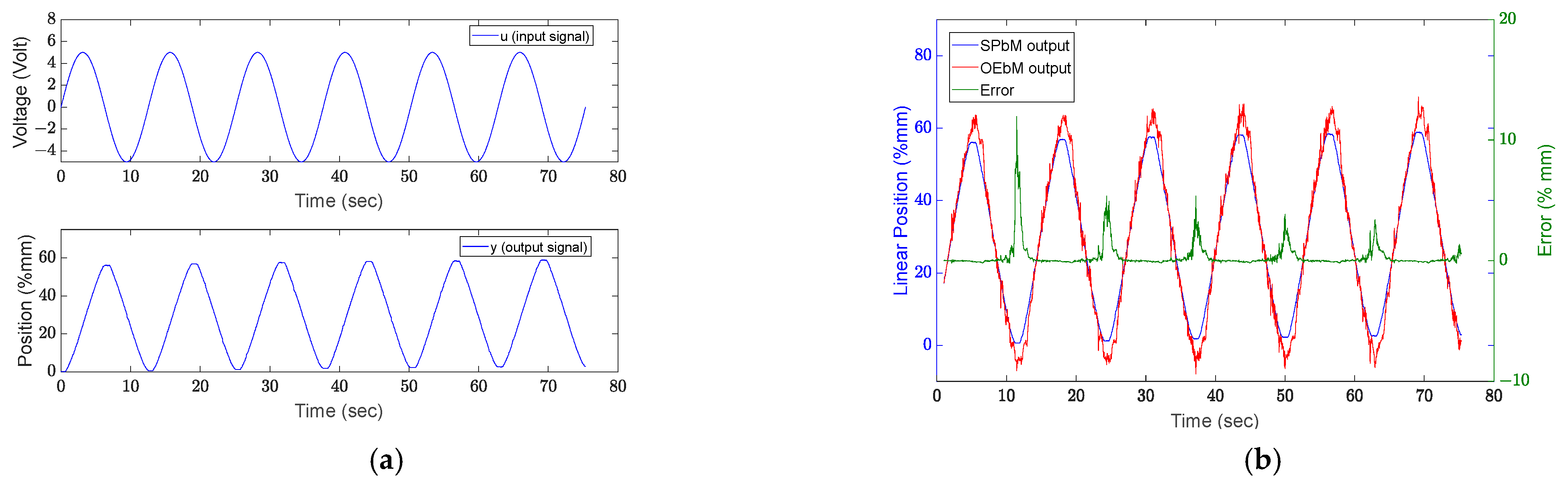 Sensors 22 07645 g006 Sensors 22 07645 g006