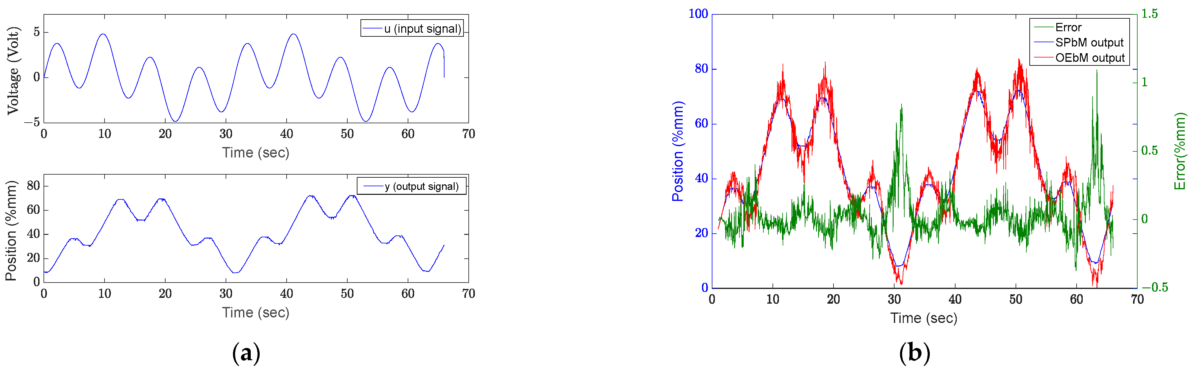 Sensors 22 07645 g007 Sensors 22 07645 g007