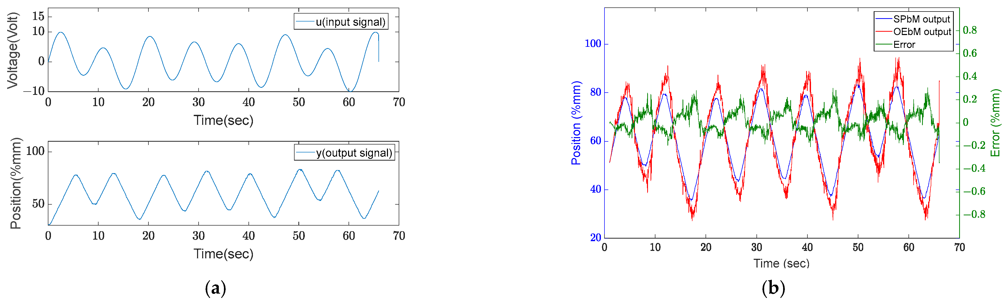 Sensors 22 07645 g008 Sensors 22 07645 g008