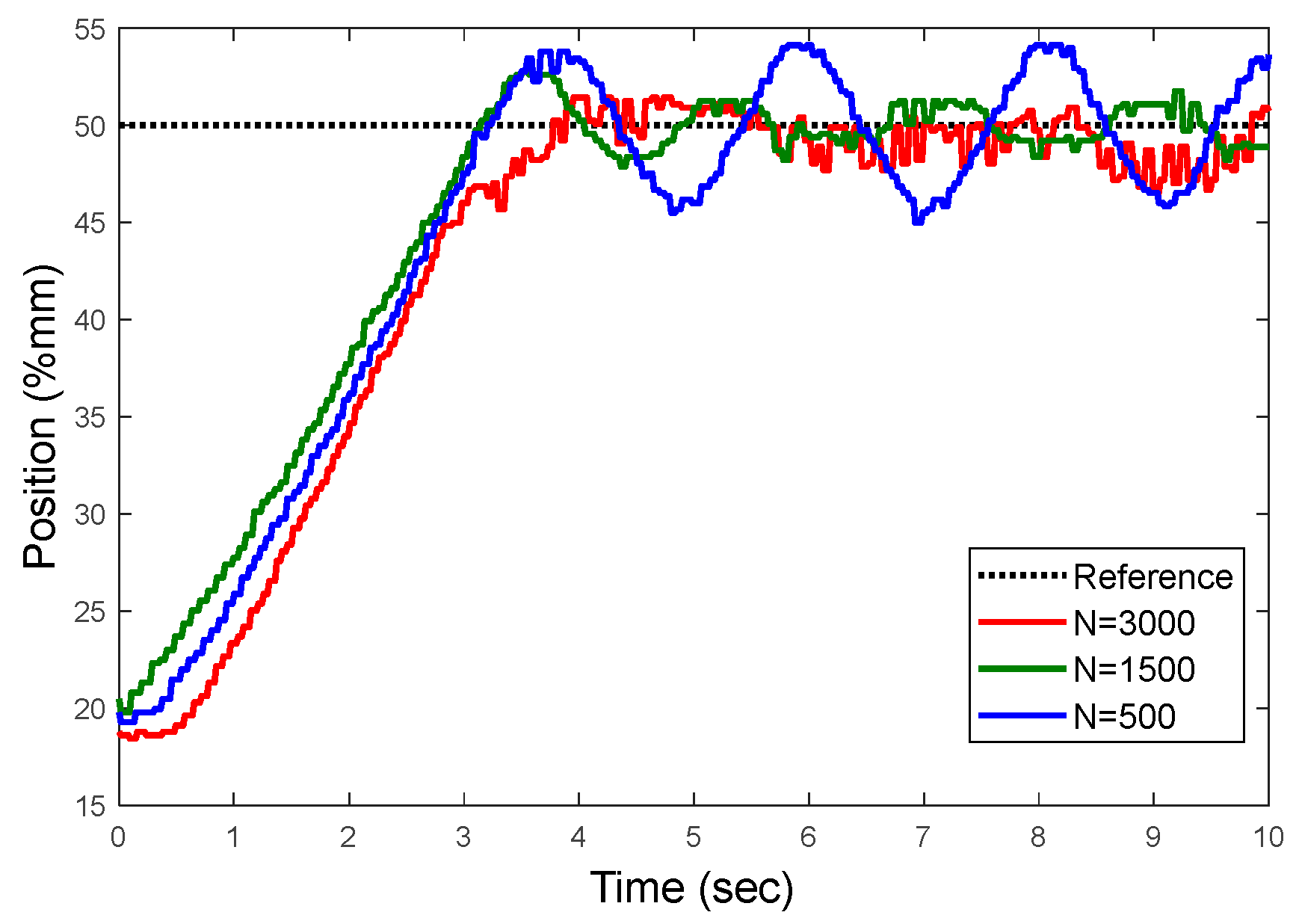 Sensors 22 07645 g010 Sensors 22 07645 g010