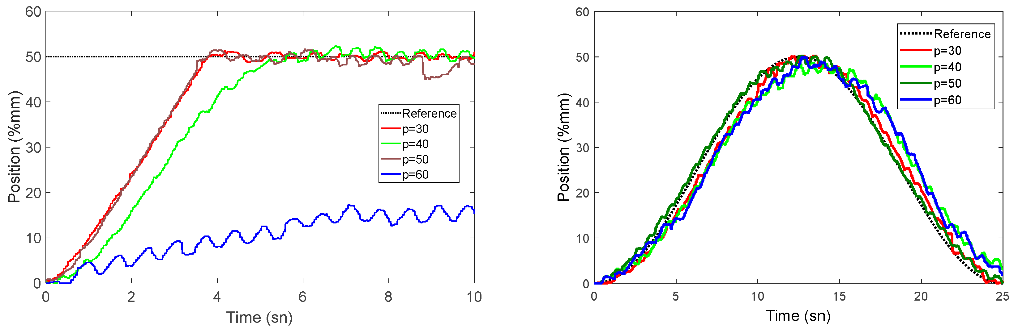 Sensors 22 07645 g011 Sensors 22 07645 g011