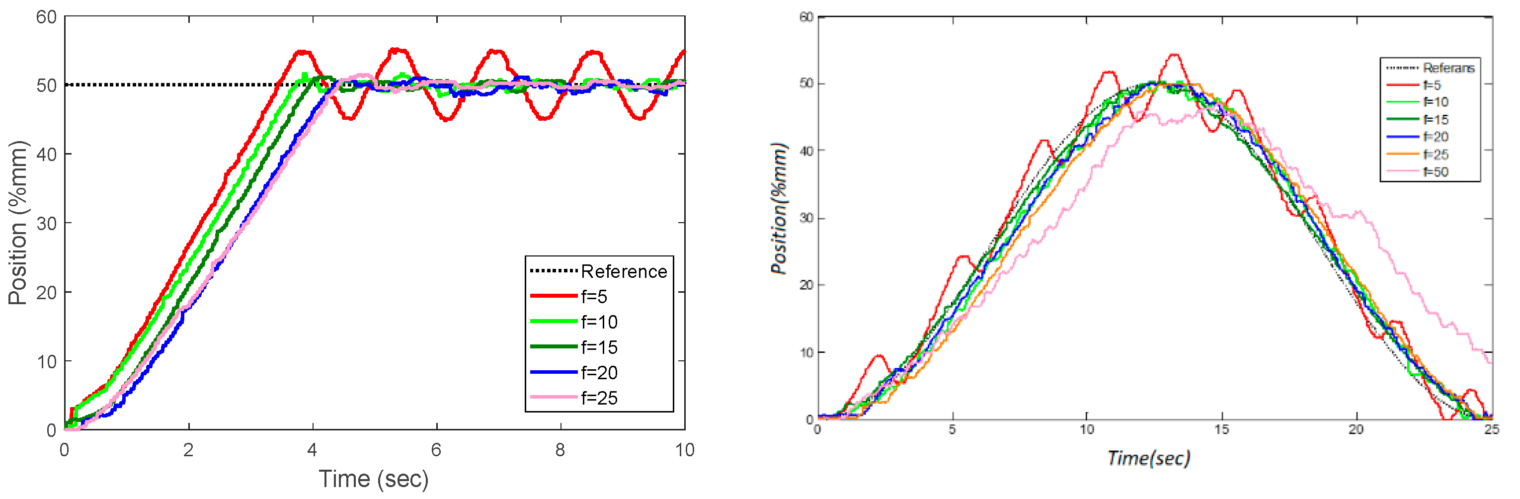 Sensors 22 07645 g012 Sensors 22 07645 g012