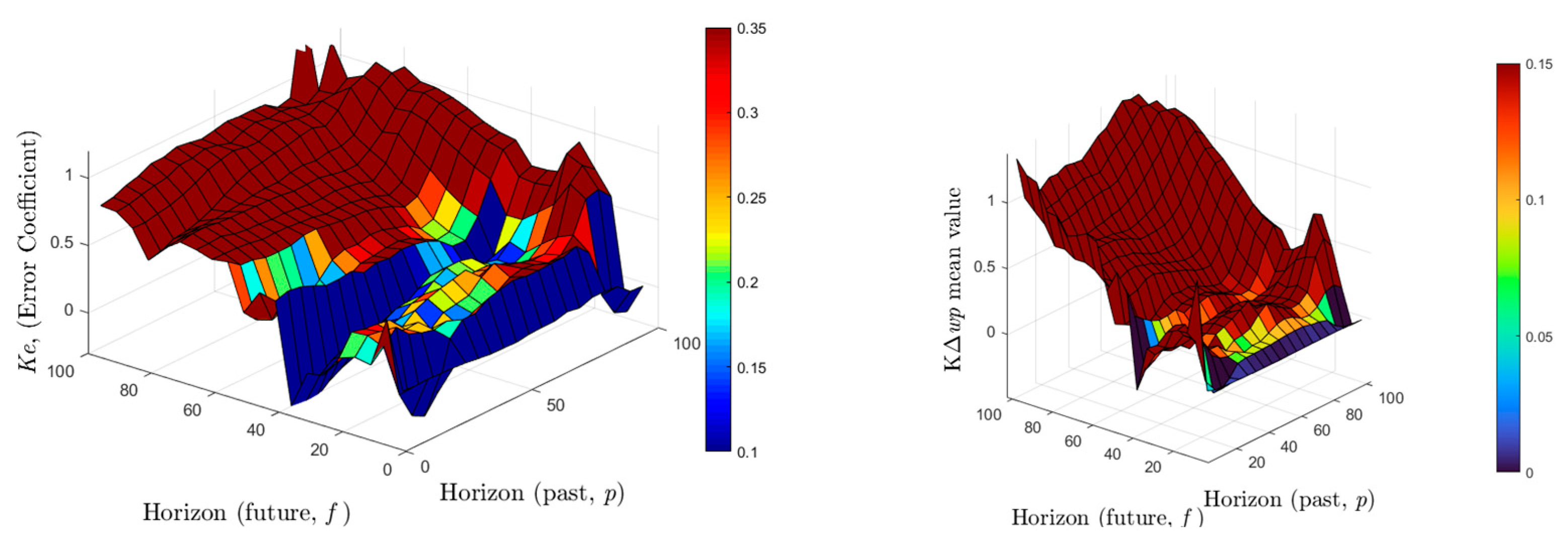 Sensors 22 07645 g013 Sensors 22 07645 g013