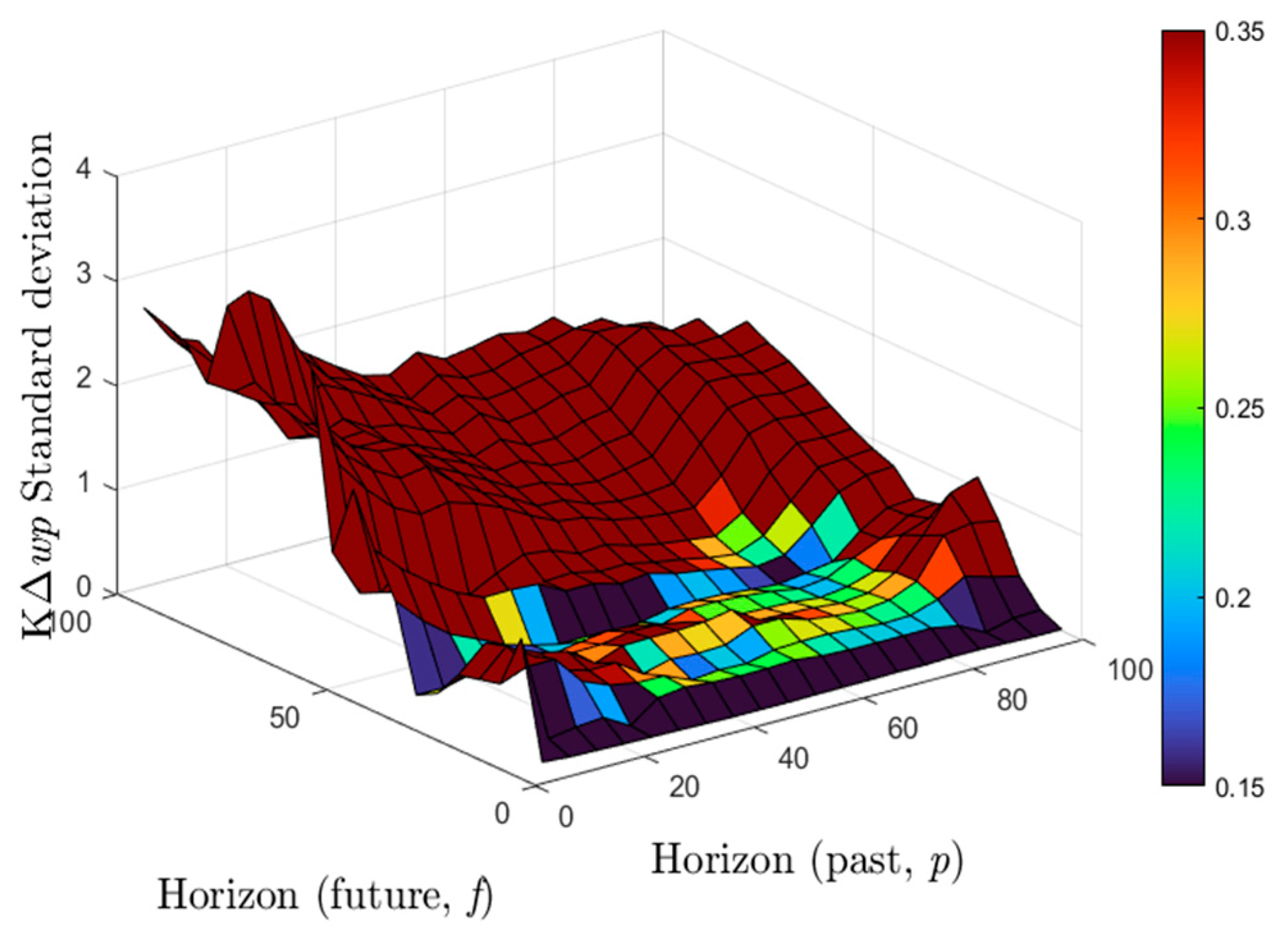 Sensors 22 07645 g014 Sensors 22 07645 g014