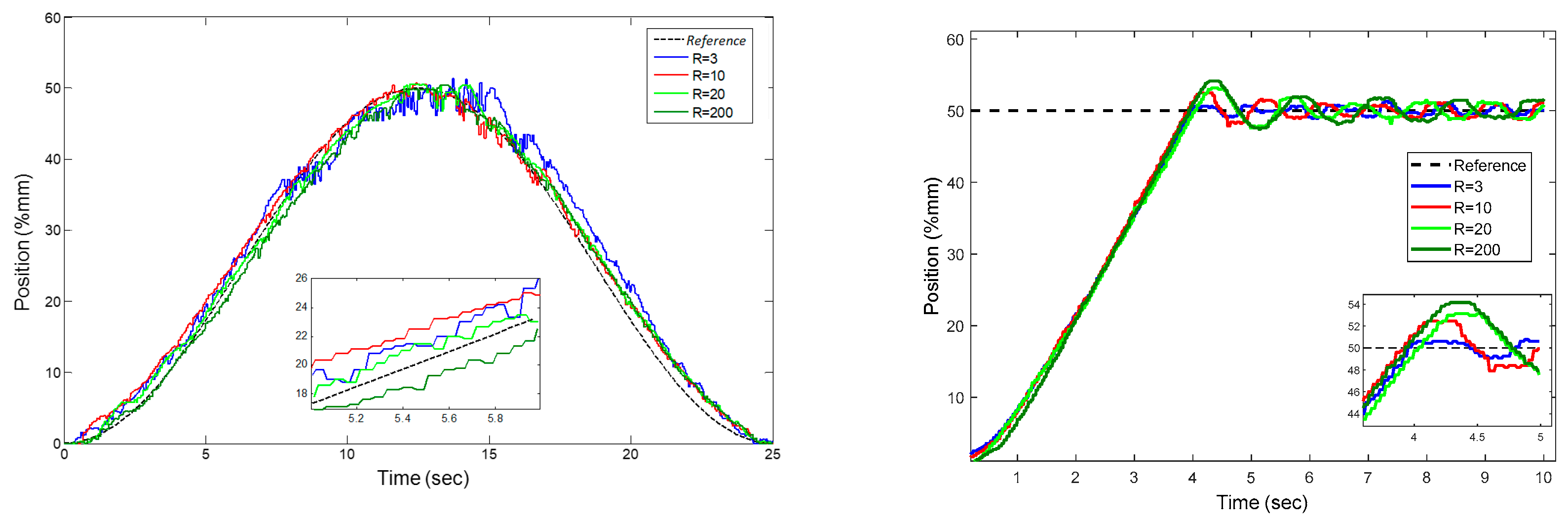 Sensors 22 07645 g015 Sensors 22 07645 g015