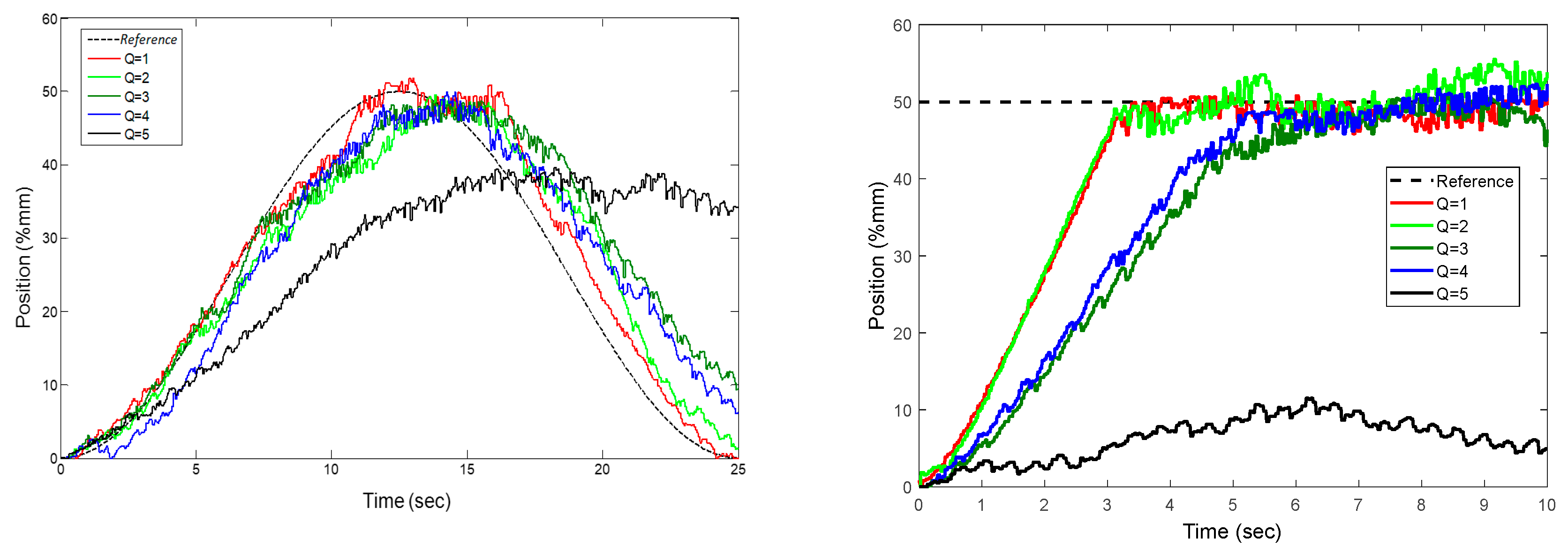 Sensors 22 07645 g016 Sensors 22 07645 g016