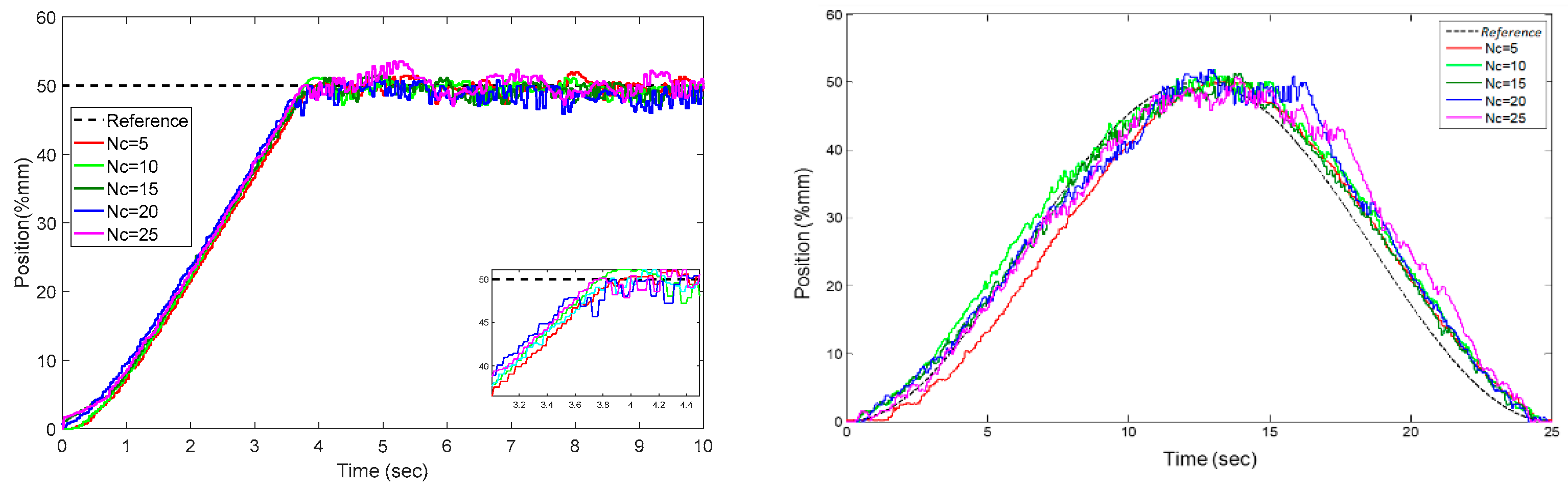 Sensors 22 07645 g017 Sensors 22 07645 g017