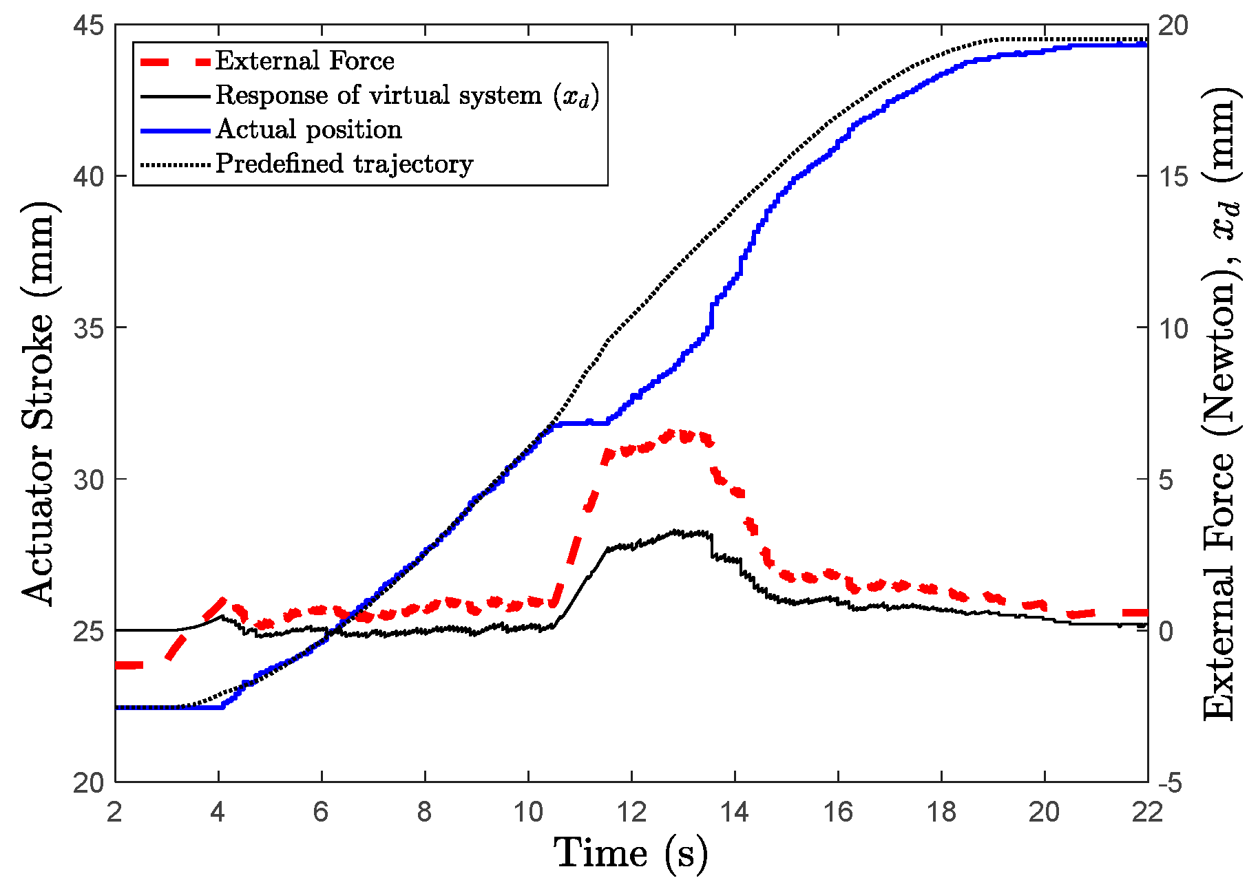 Sensors 22 07645 g018 Sensors 22 07645 g018