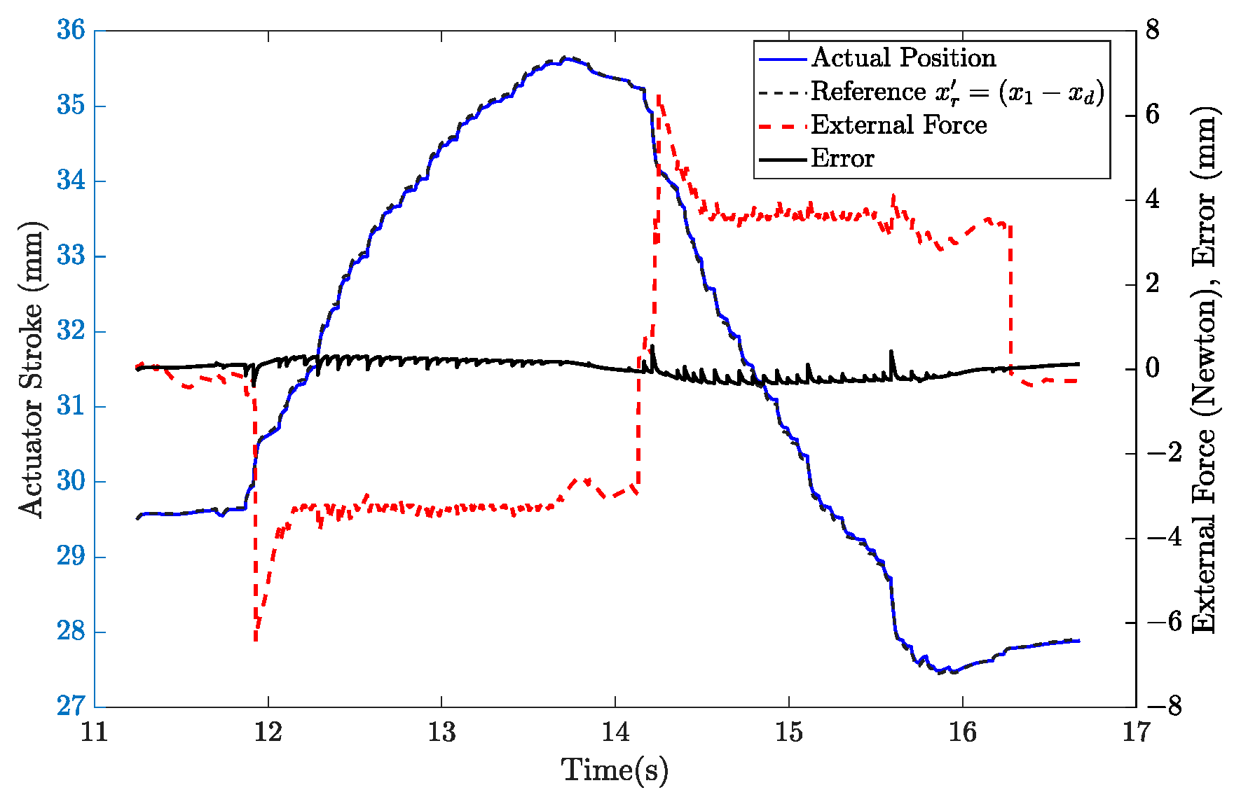 Sensors 22 07645 g019 Sensors 22 07645 g019