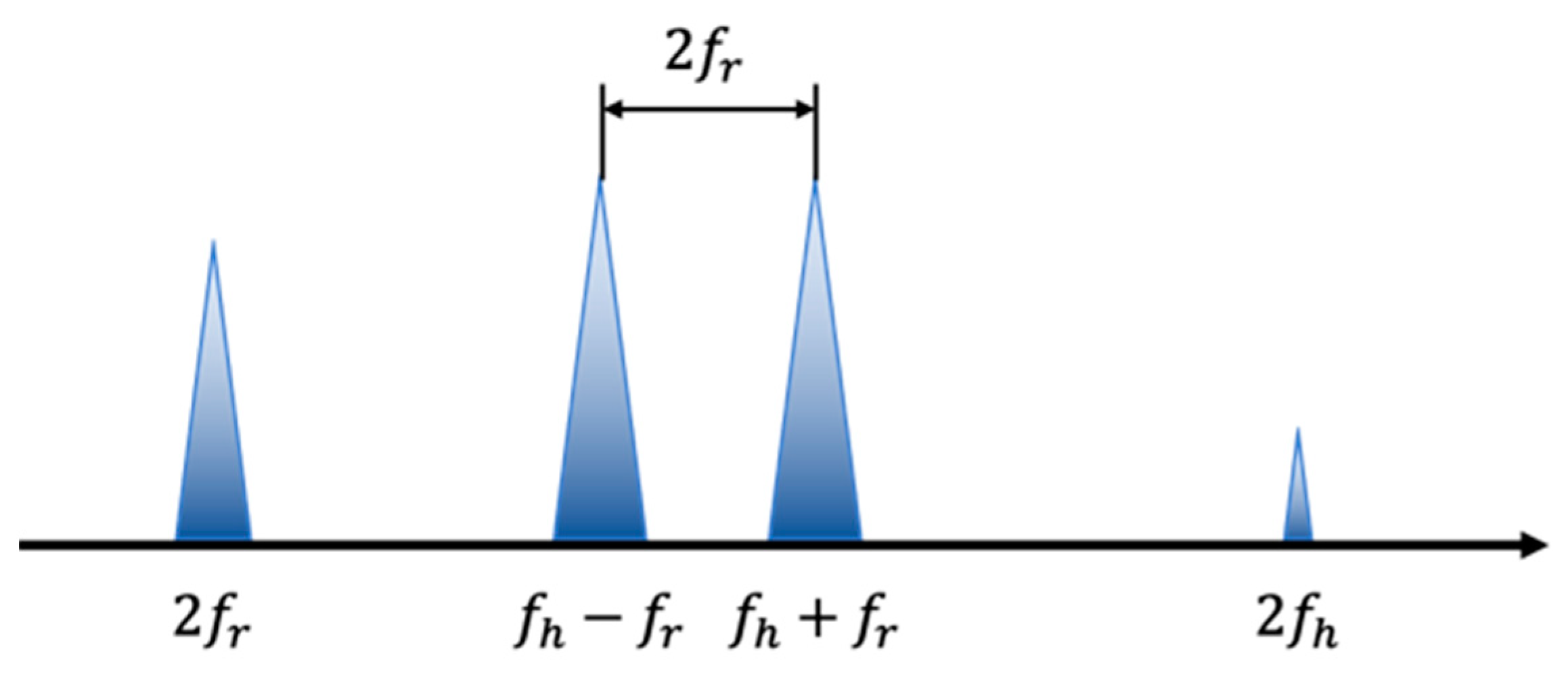 Sensors 22 07646 g001 Sensors 22 07646 g001