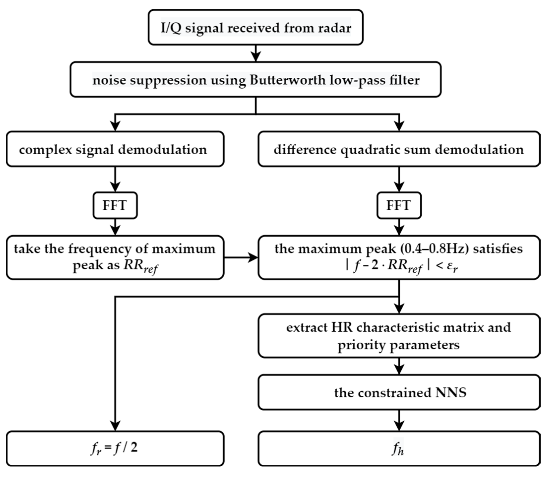 Sensors 22 07646 g002 Sensors 22 07646 g002