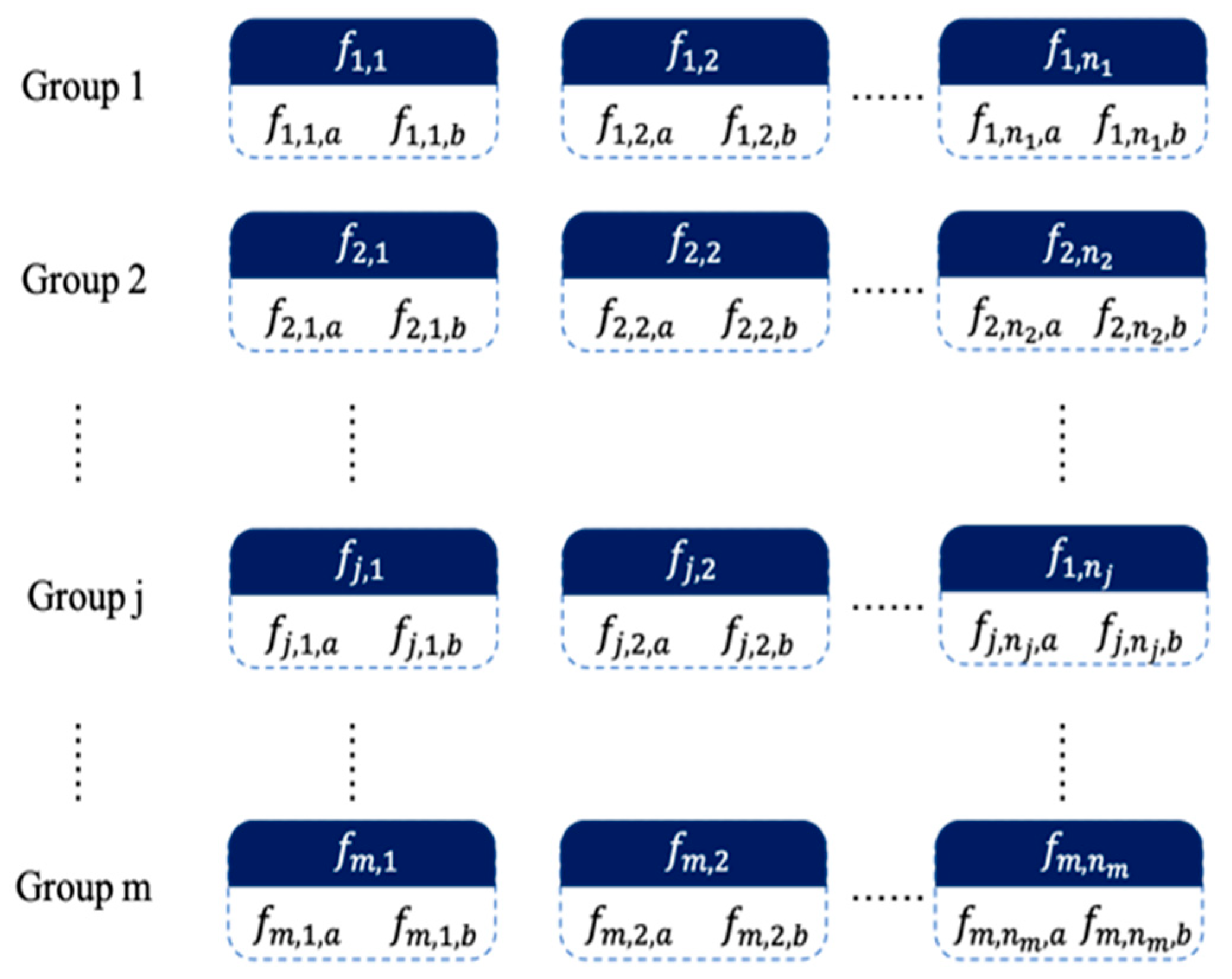 Sensors 22 07646 g003 Sensors 22 07646 g003