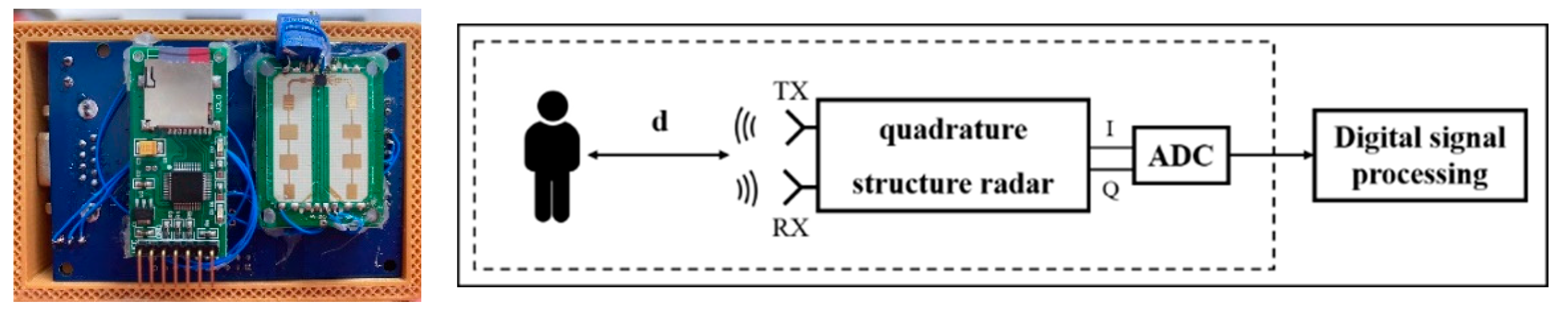 Sensors 22 07646 g004 Sensors 22 07646 g004