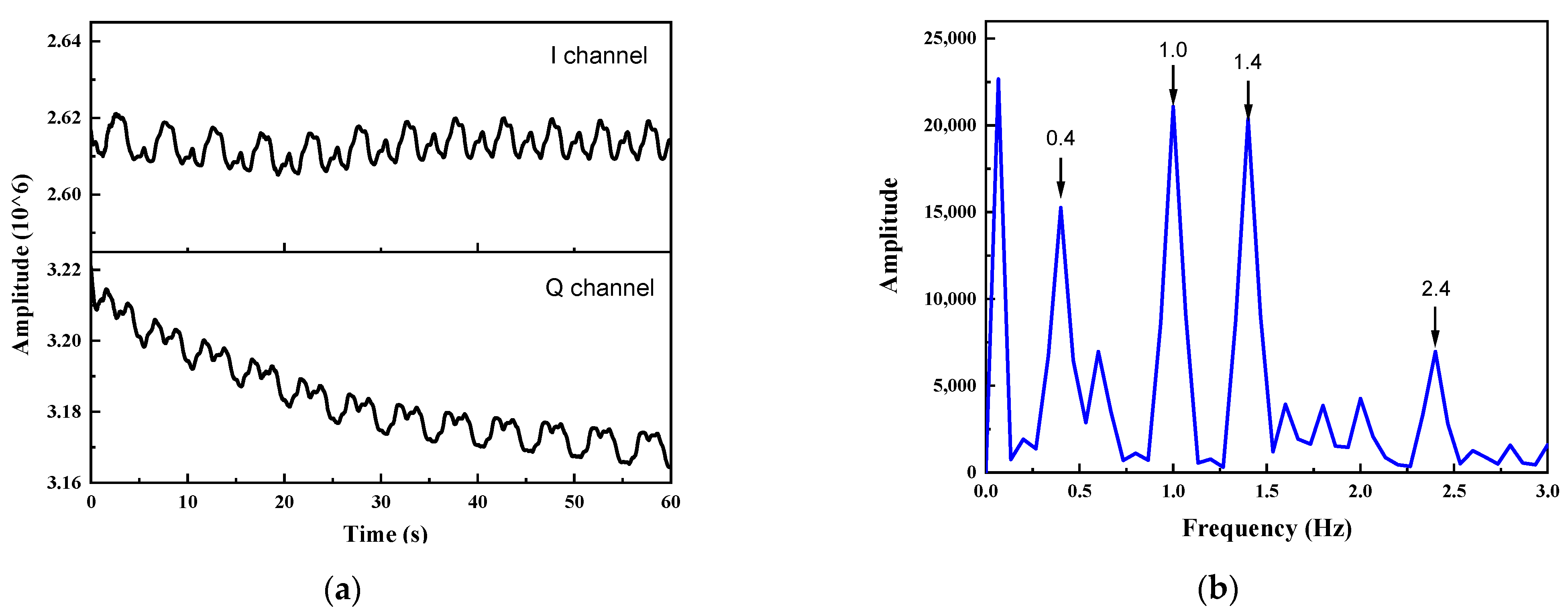 Sensors 22 07646 g006 Sensors 22 07646 g006