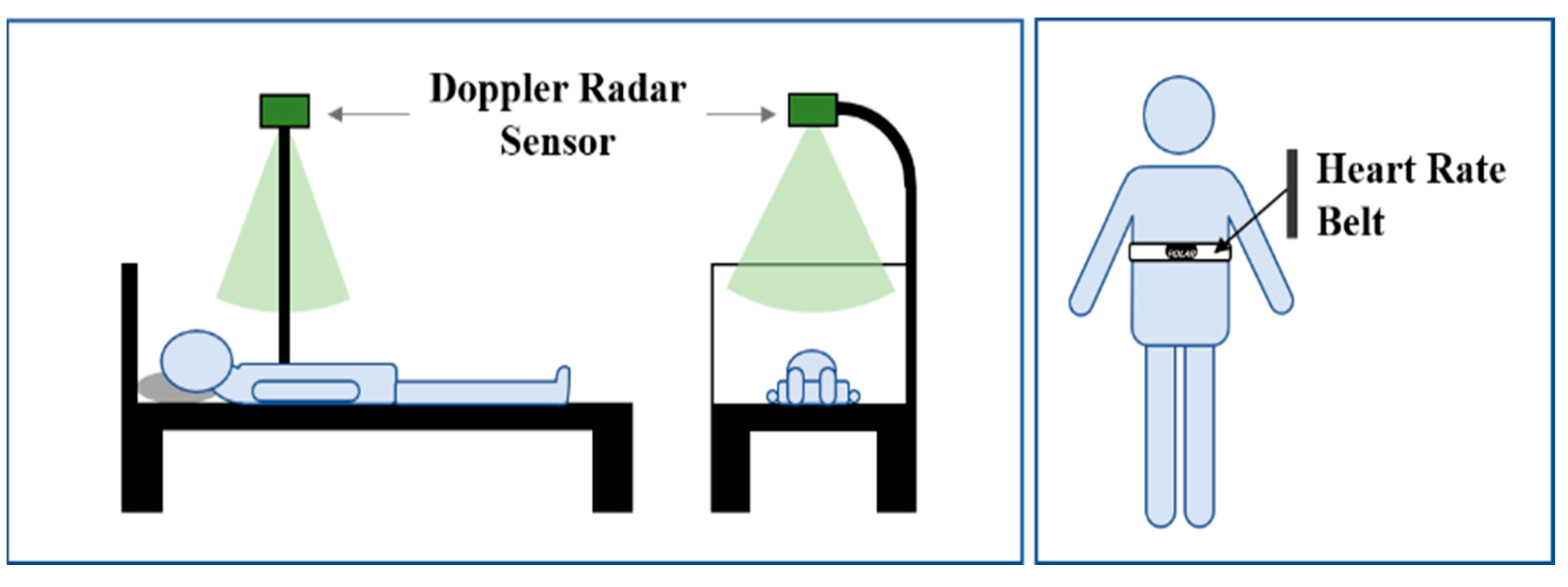 Sensors 22 07646 g007 Sensors 22 07646 g007
